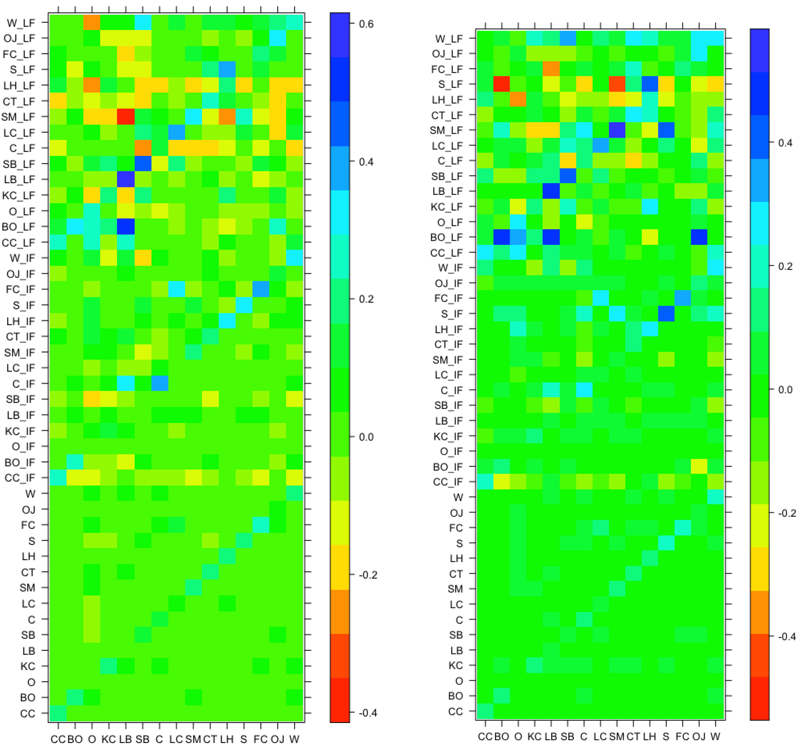 Mathematics 12 02952 g003b
