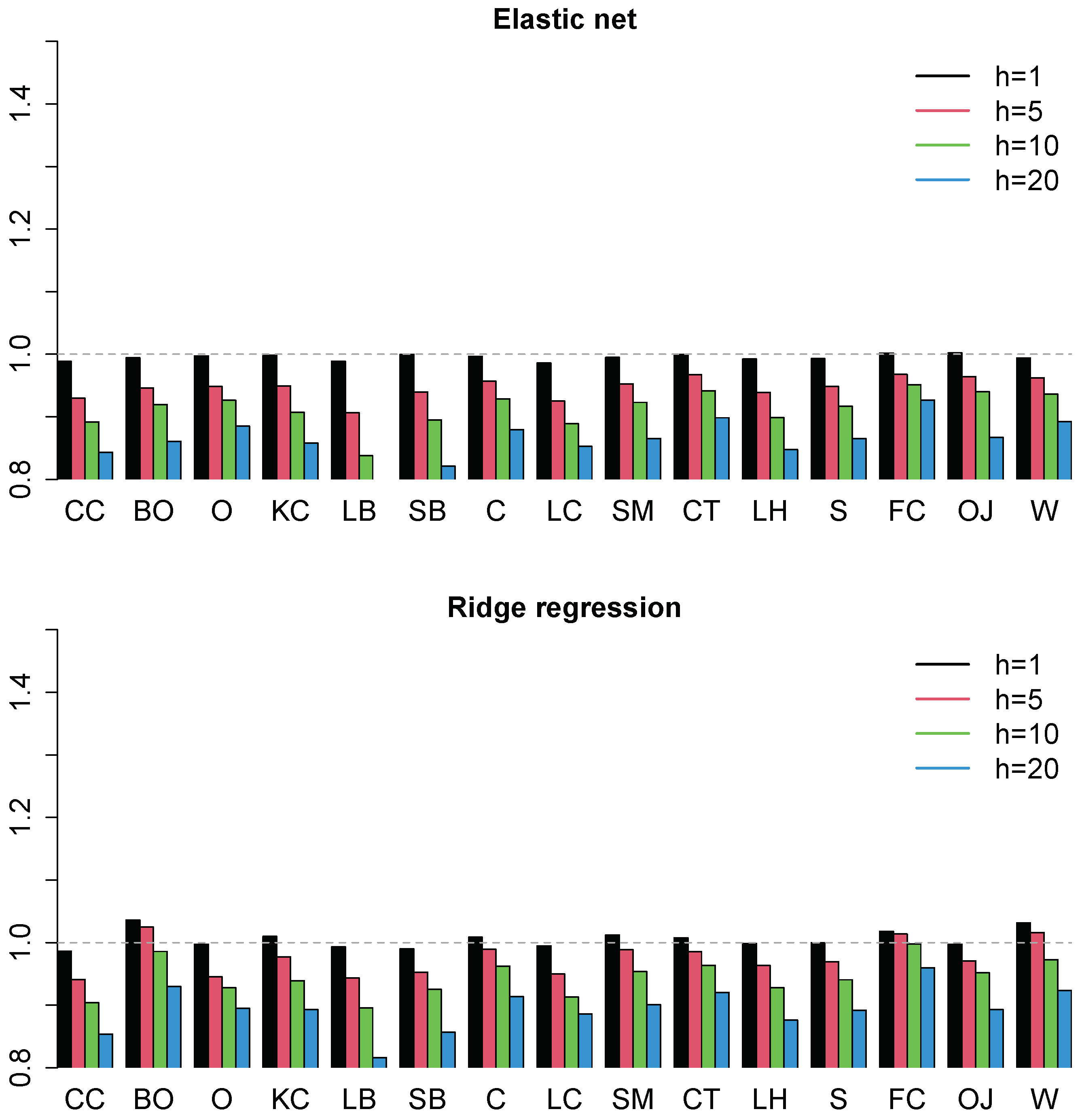 Mathematics 12 02952 g004b