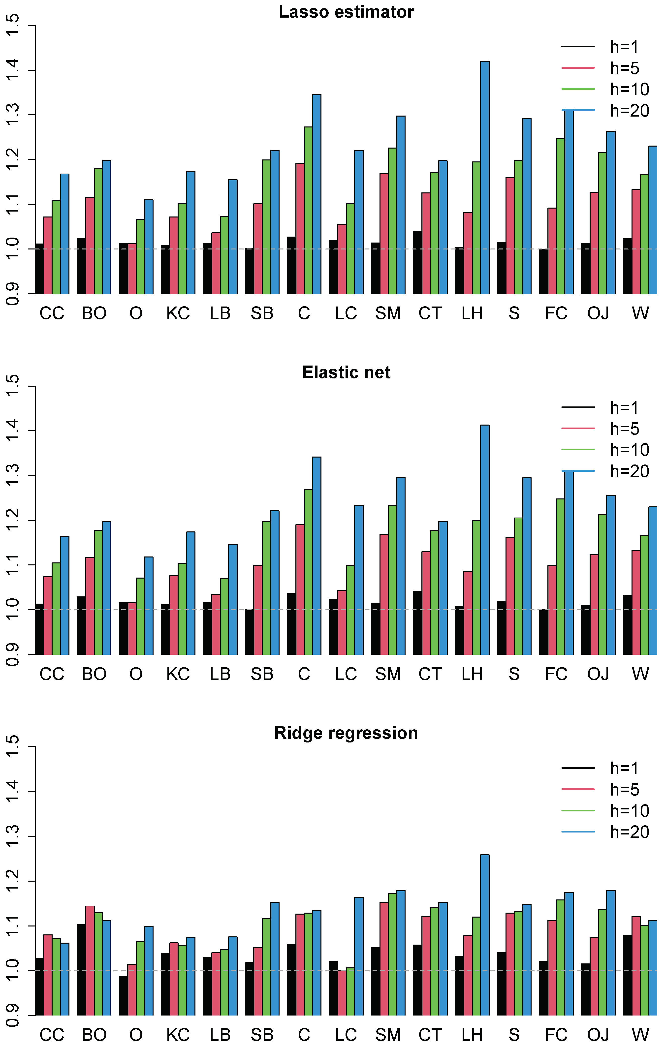 Mathematics 12 02952 g006