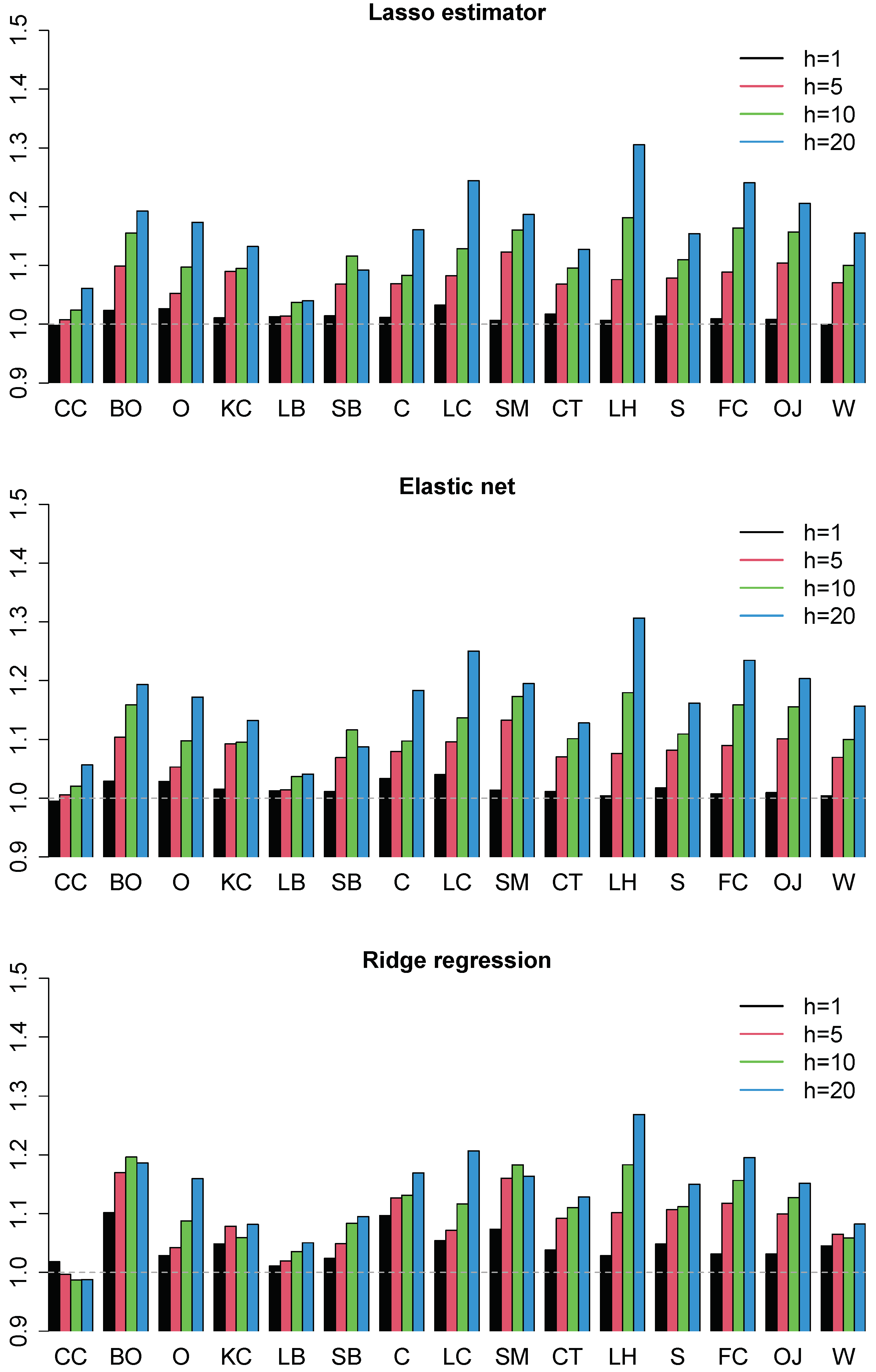 Mathematics 12 02952 g007