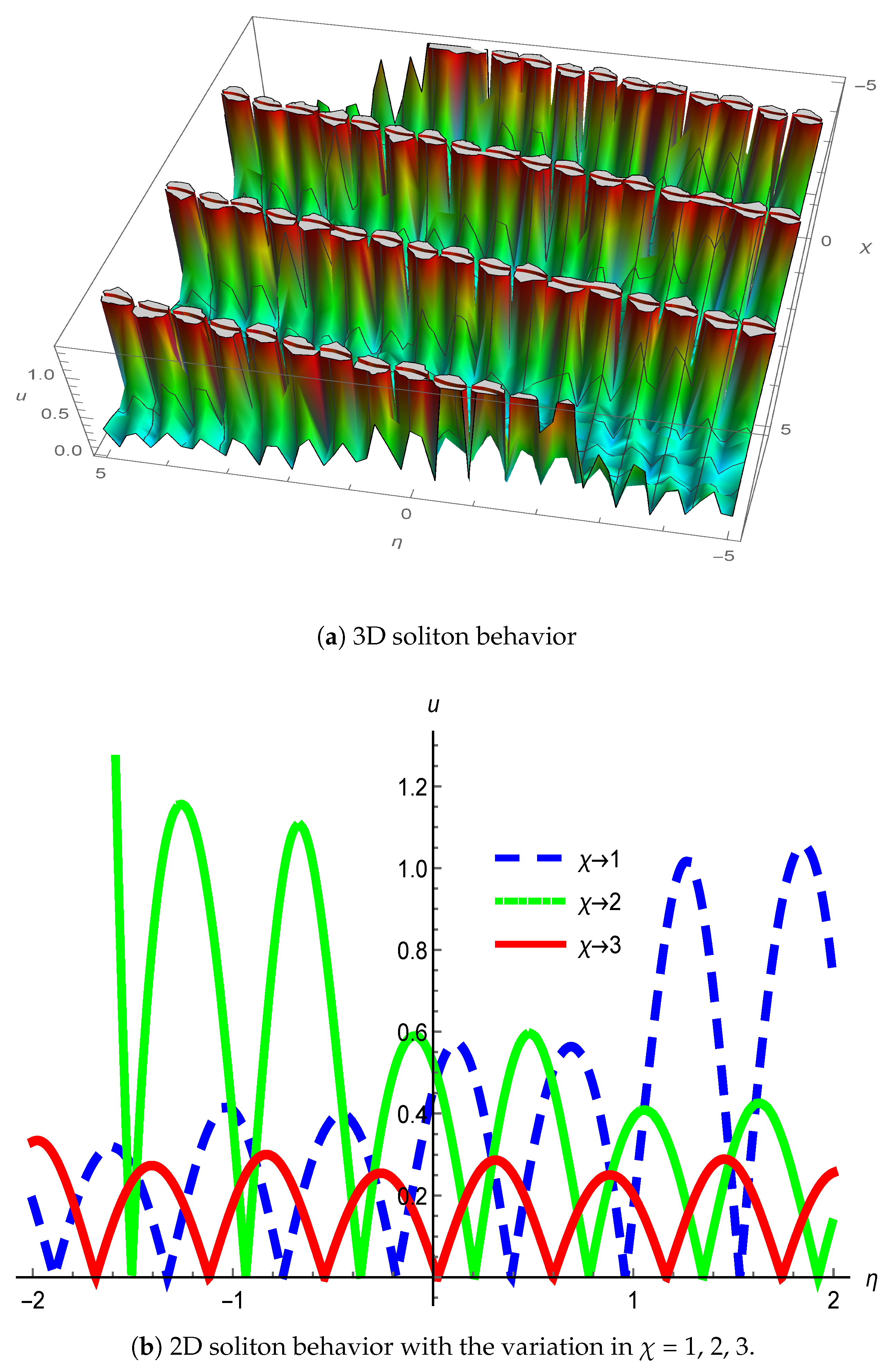 Mathematics 12 02958 g002
