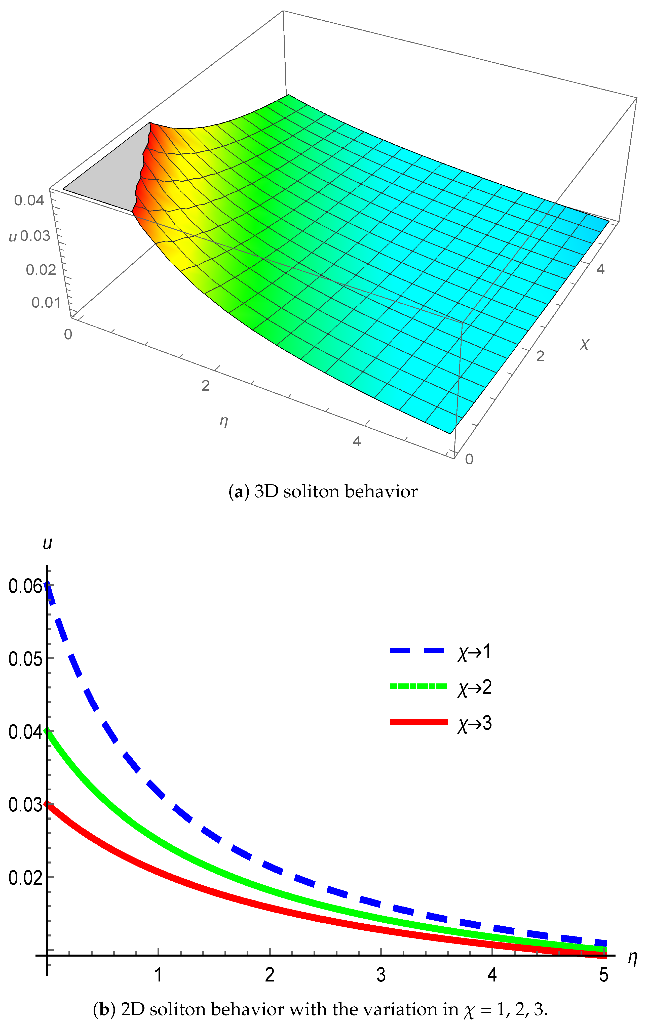 Mathematics 12 02958 g003