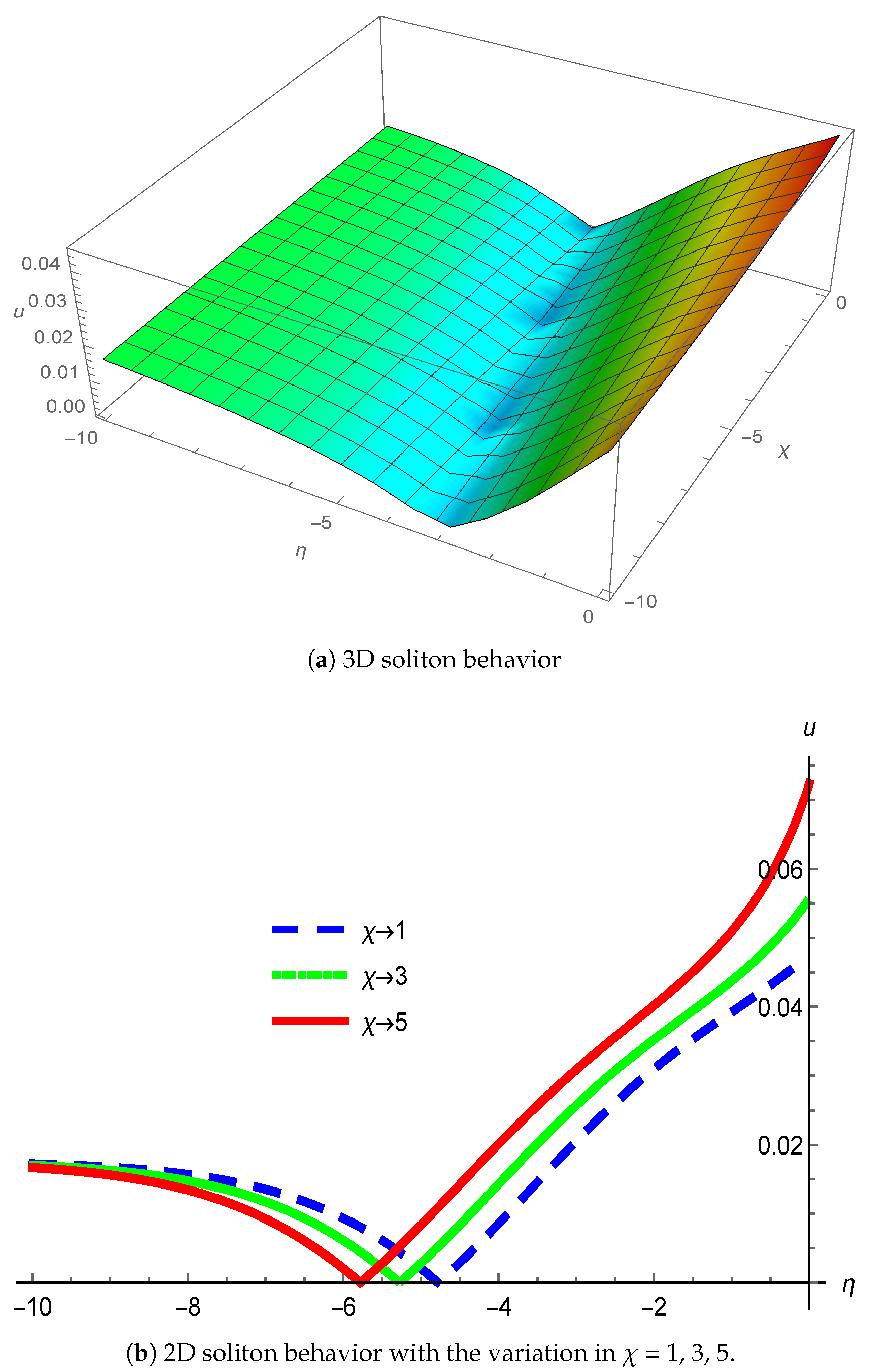 Mathematics 12 02958 g004