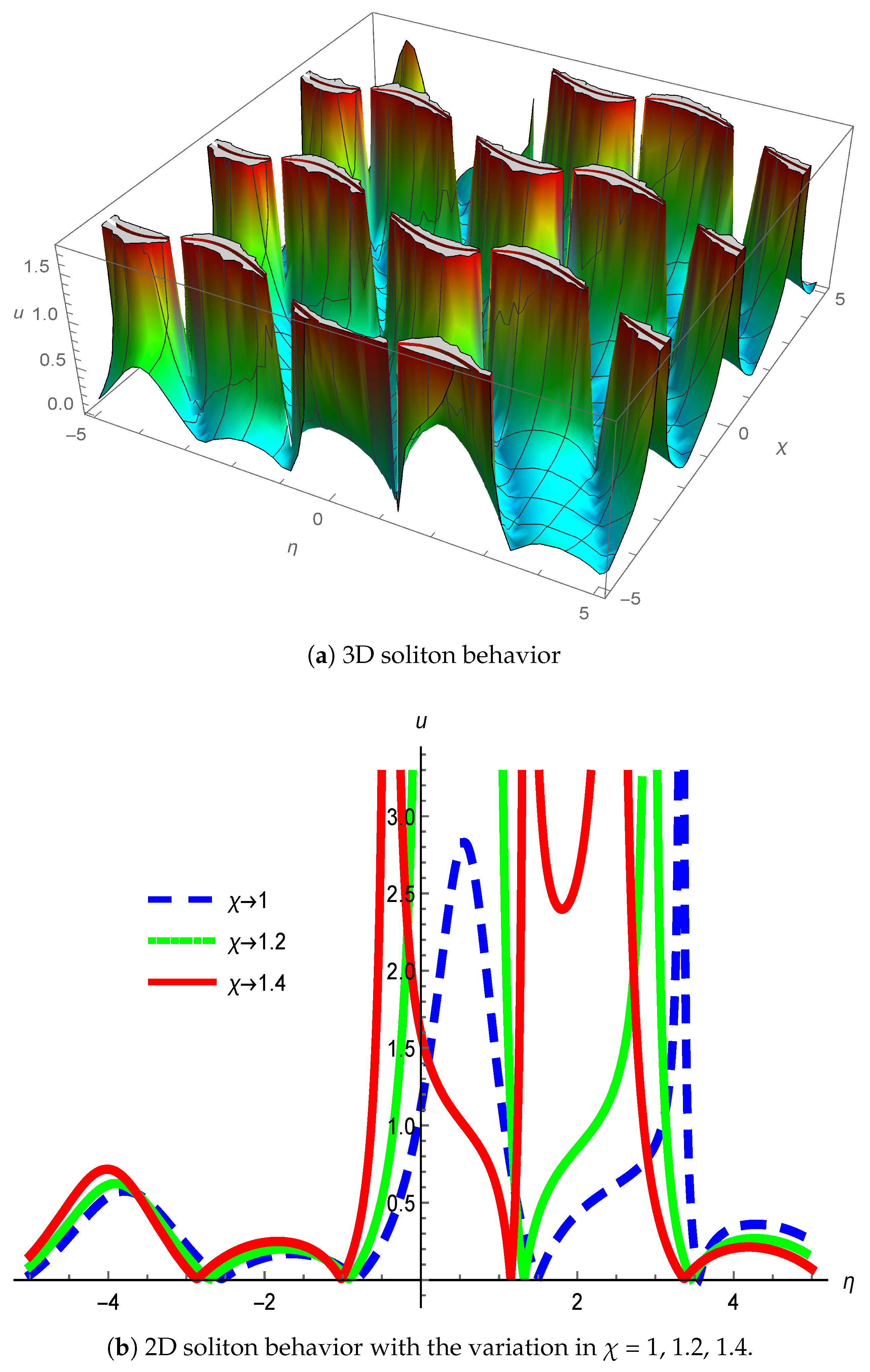 Mathematics 12 02958 g005