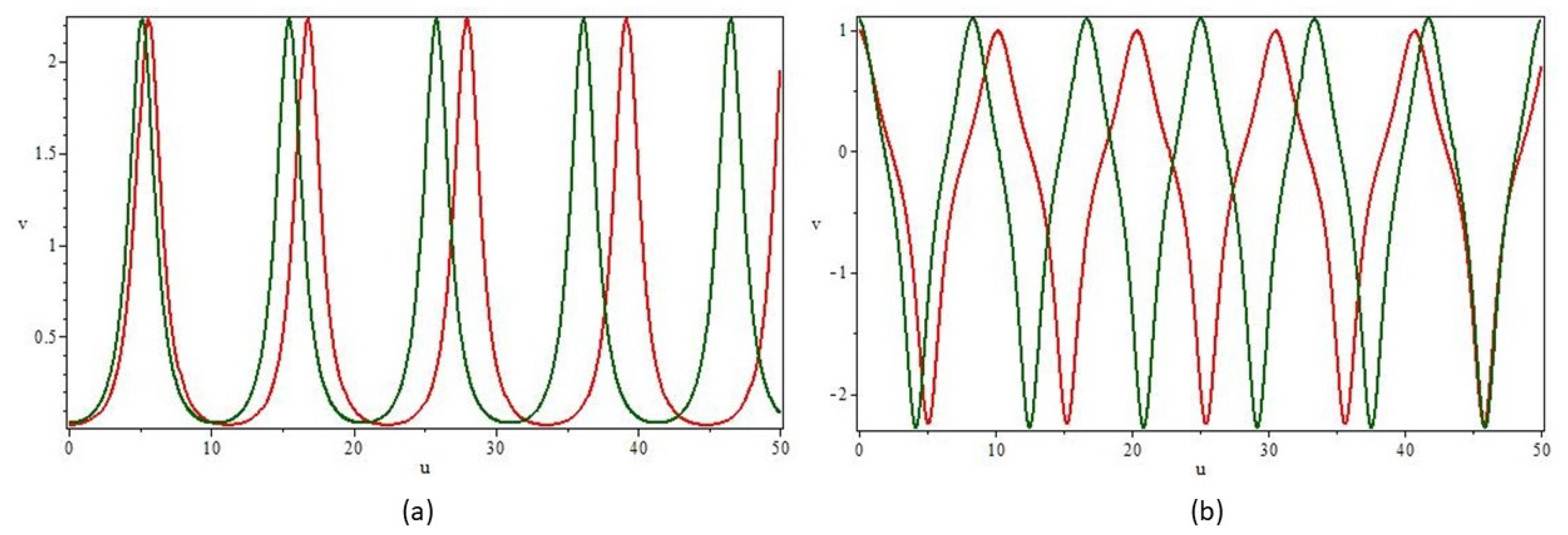 Mathematics 12 02958 g010