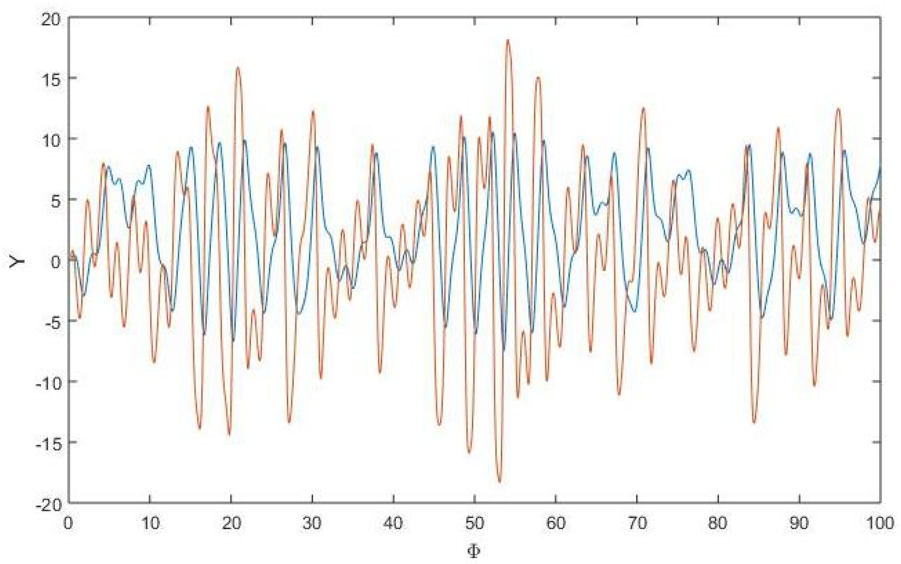 Mathematics 12 02958 g011