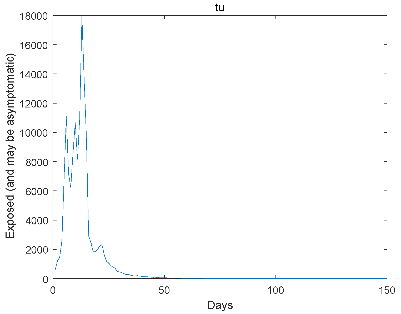 Mathematics 12 02966 g002