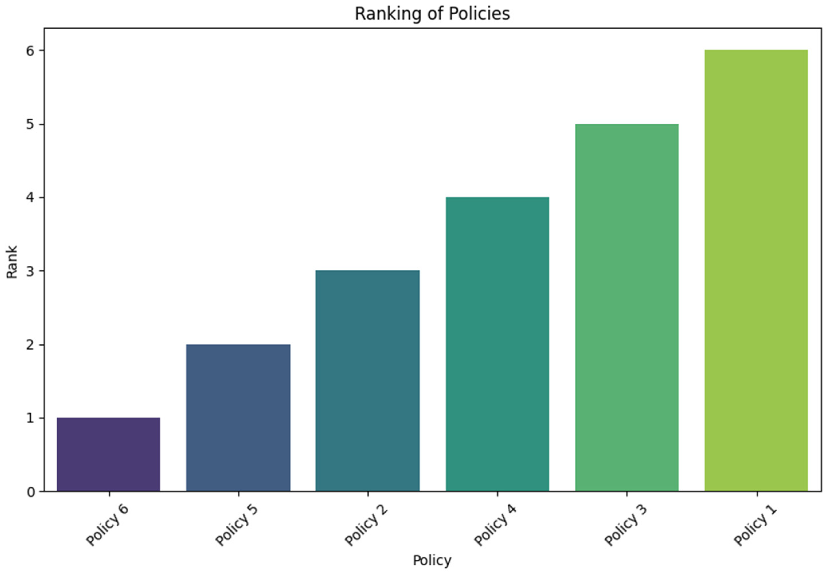 Mathematics 12 02997 g002