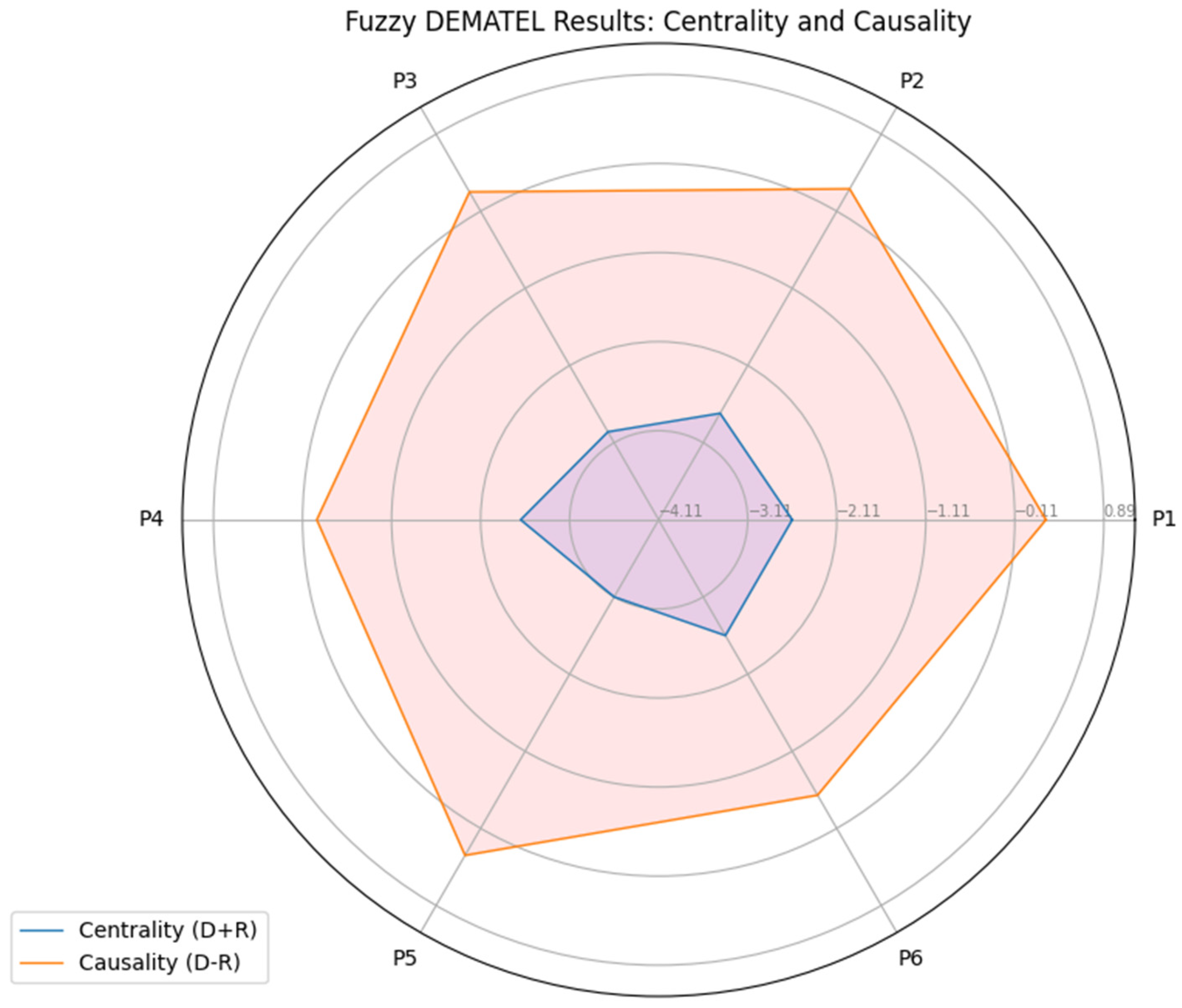 Mathematics 12 02997 g004