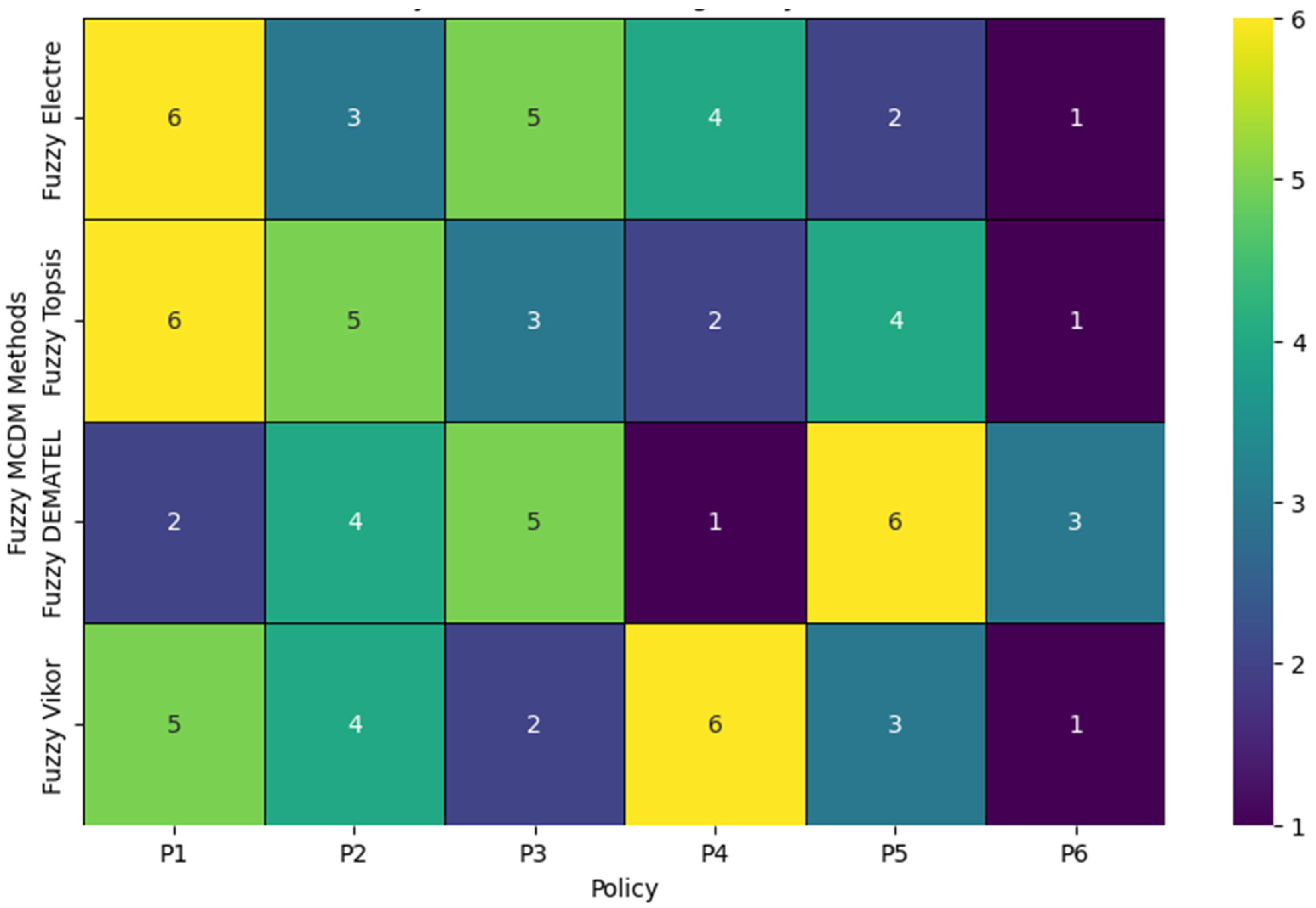 Mathematics 12 02997 g006