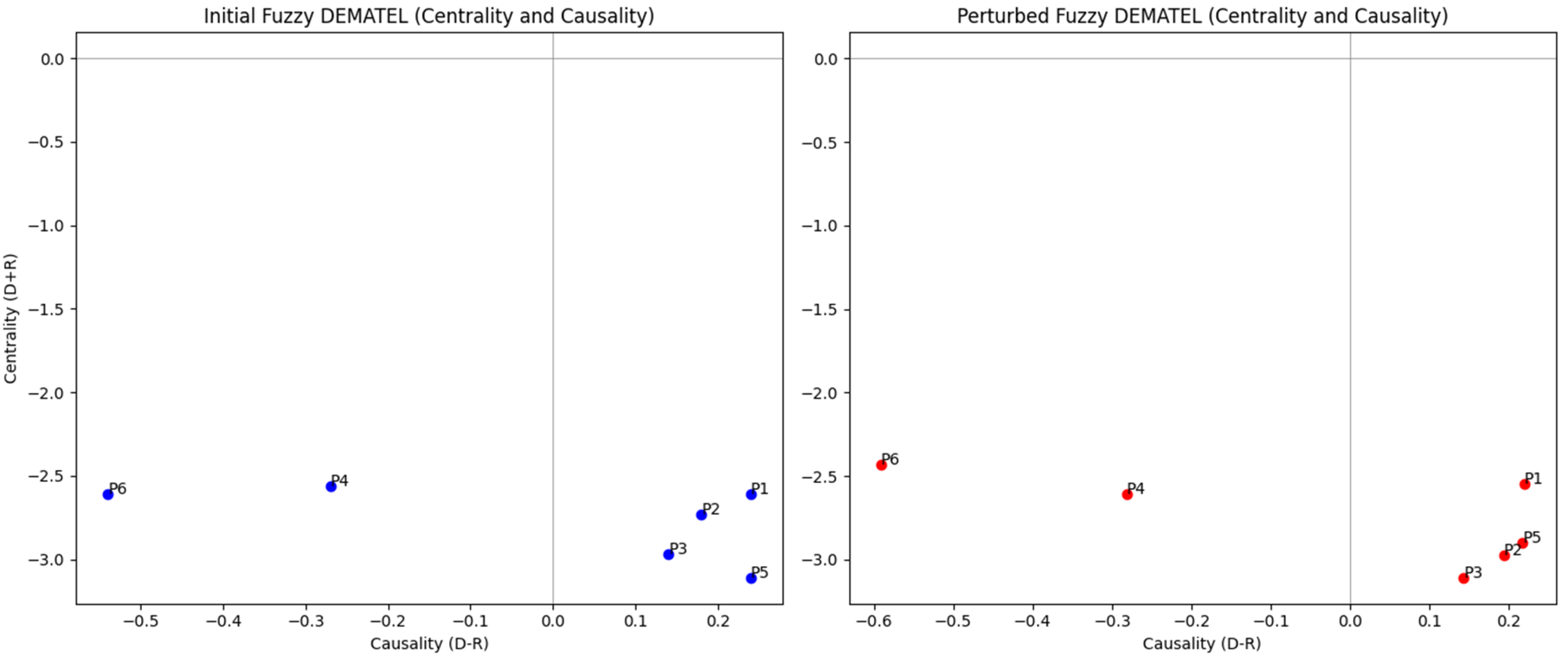 Mathematics 12 02997 g009