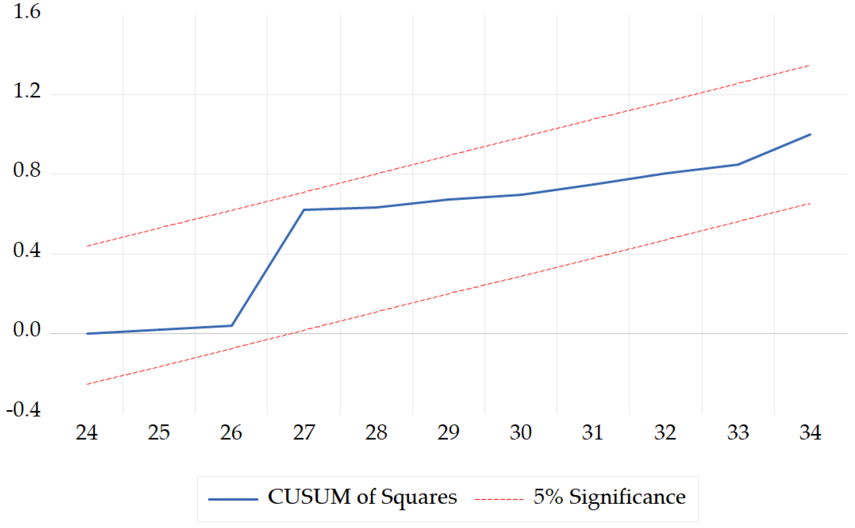 Mathematics 12 02997 g014