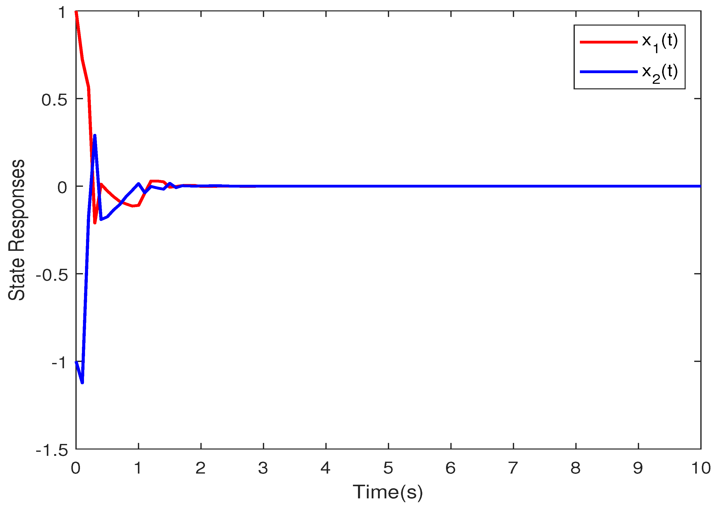 Mathematics 12 03036 g002