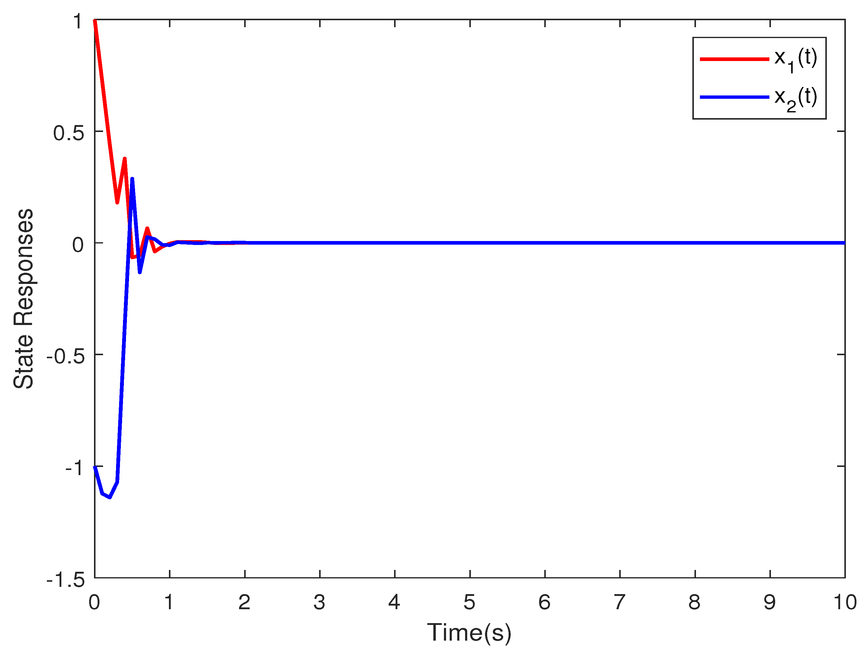 Mathematics 12 03036 g007