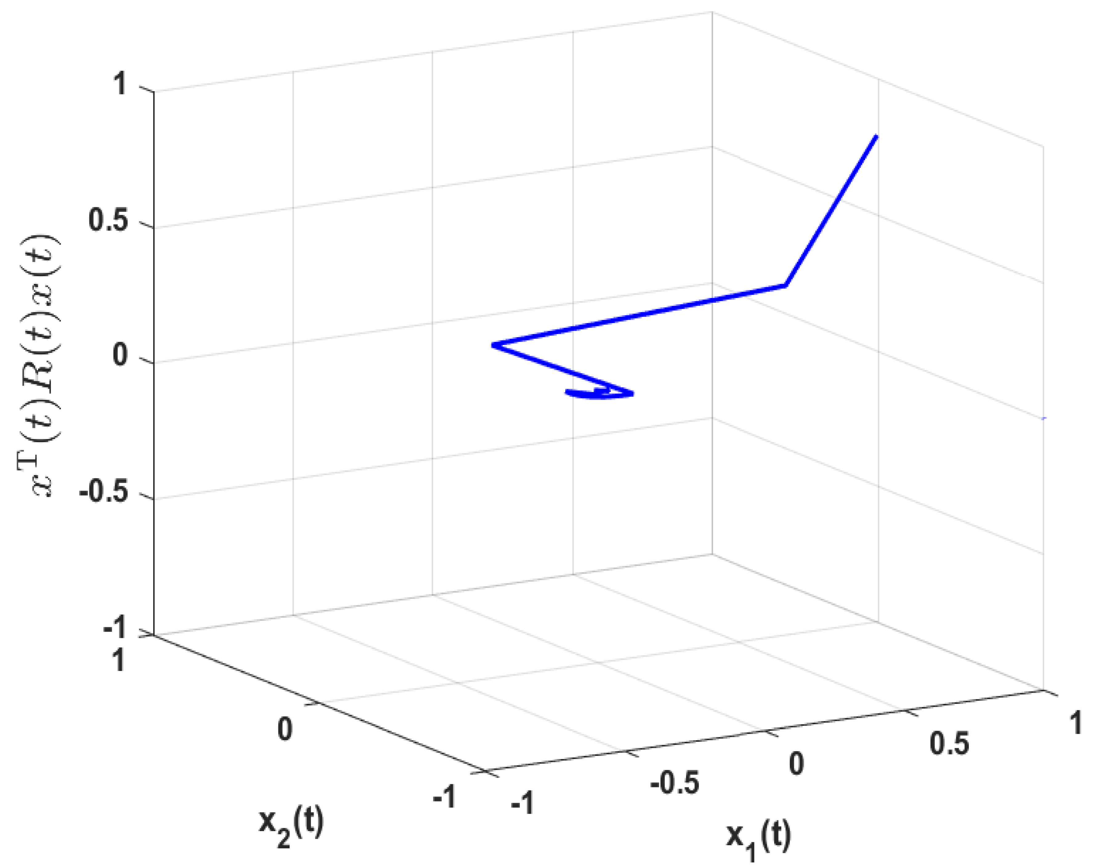 Mathematics 12 03036 g010