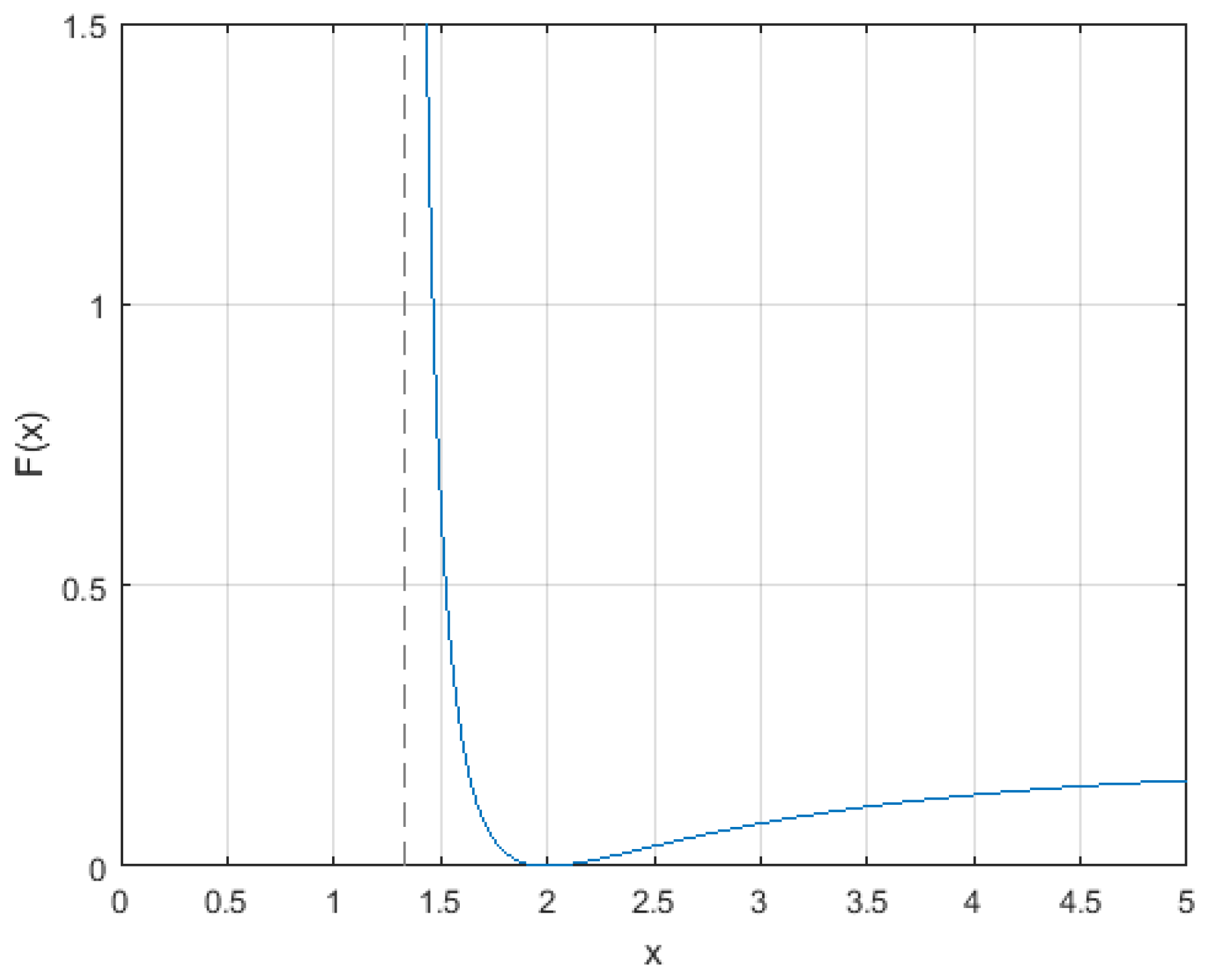 Mathematics 12 03037 g001