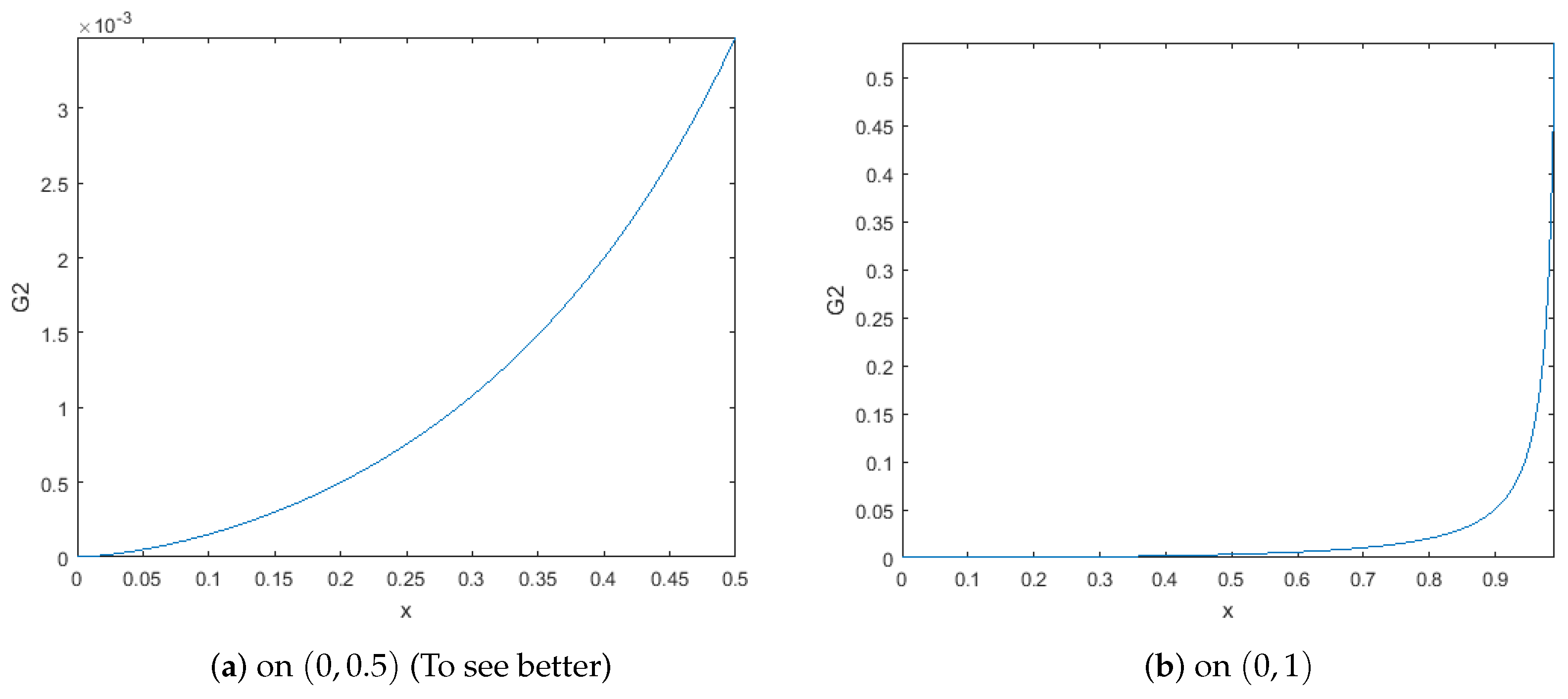 Mathematics 12 03037 g004