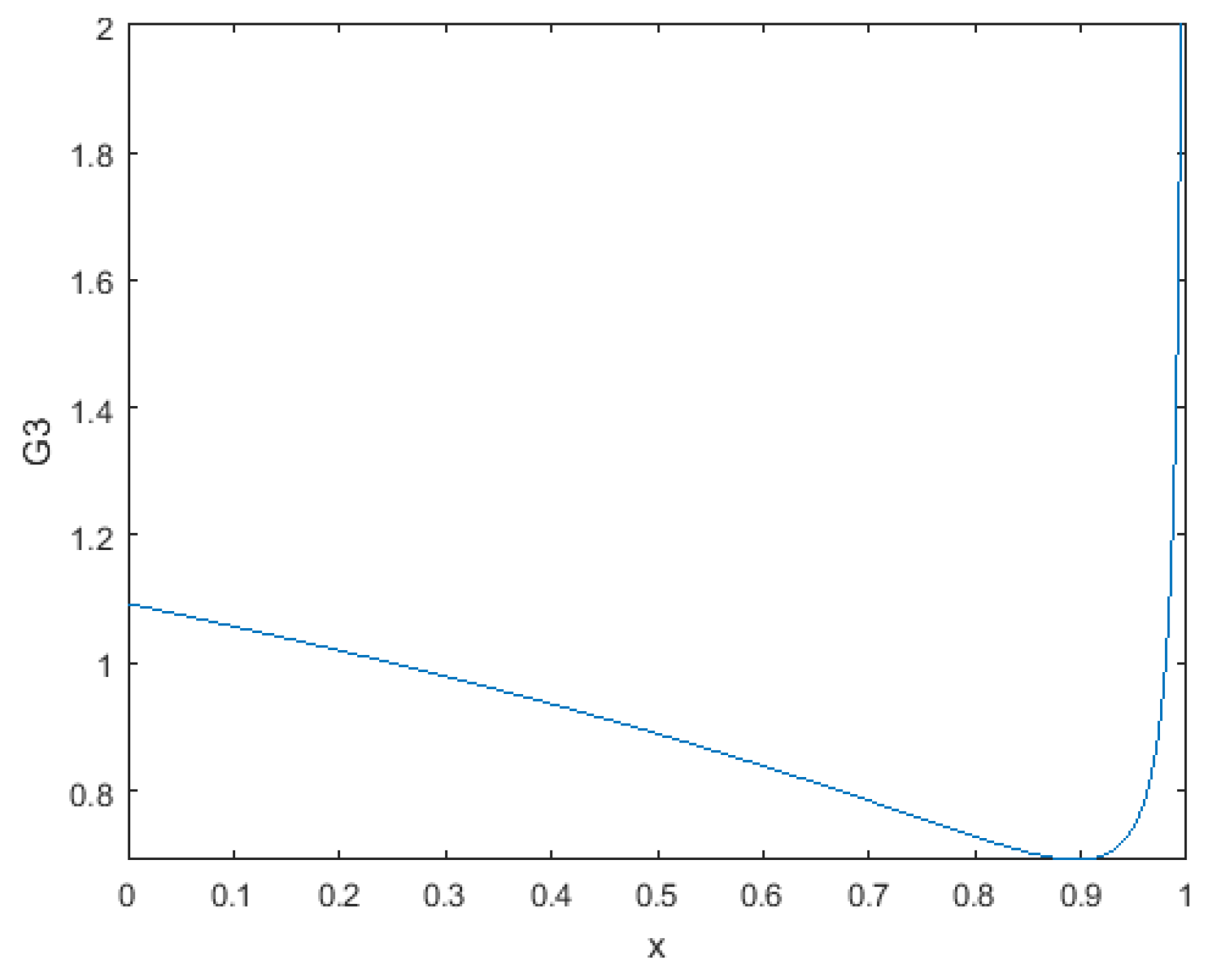 Mathematics 12 03037 g005
