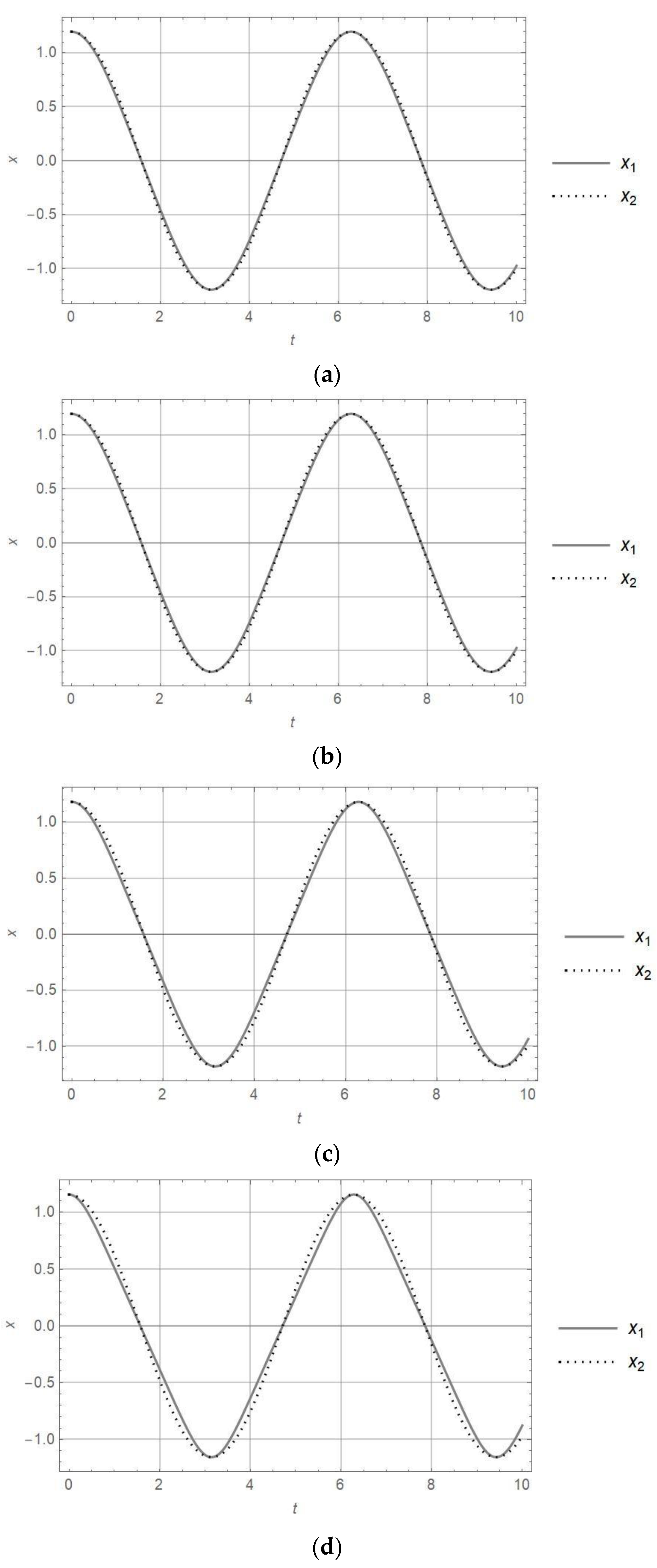 Mathematics 12 03040 g002
