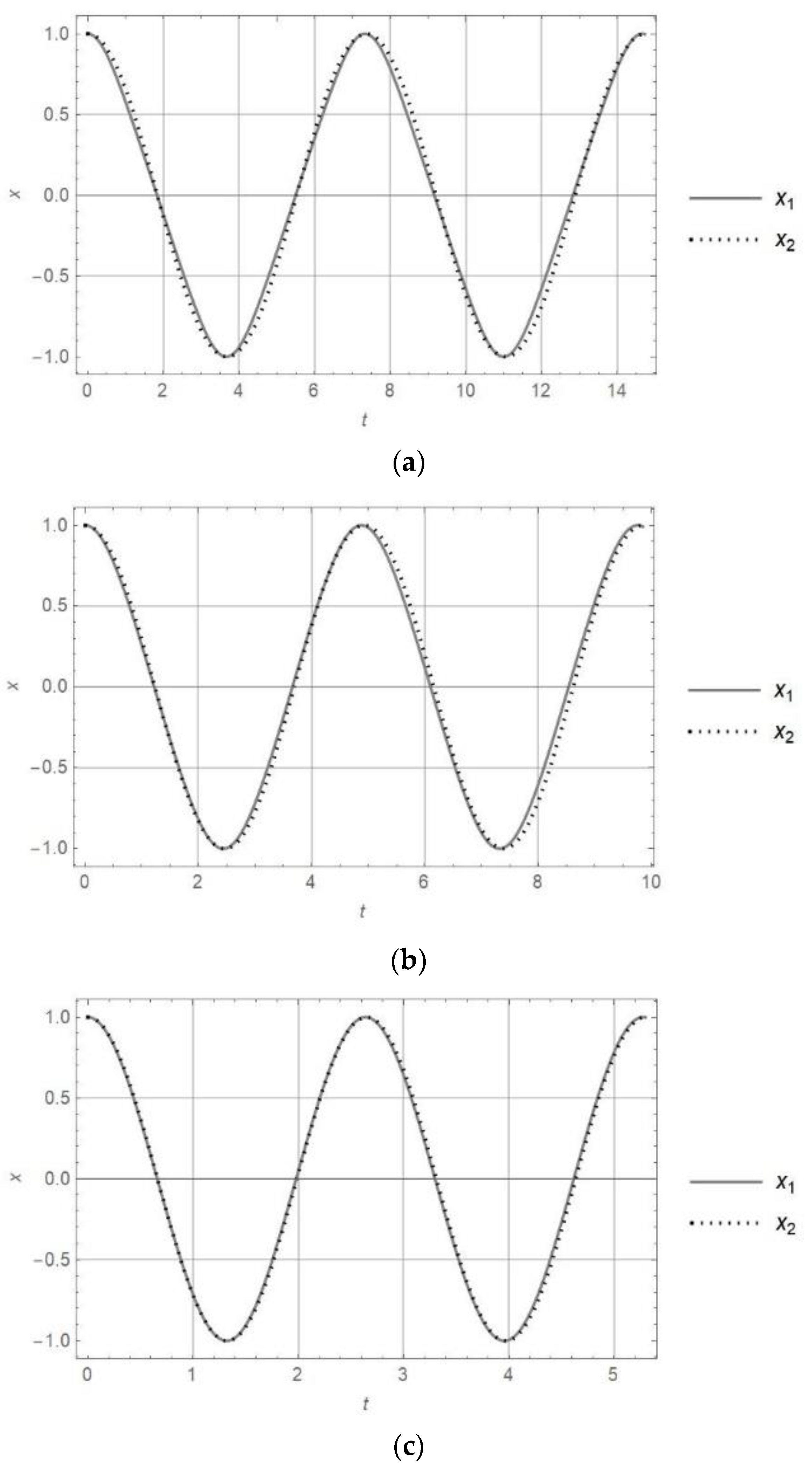 Mathematics 12 03040 g006