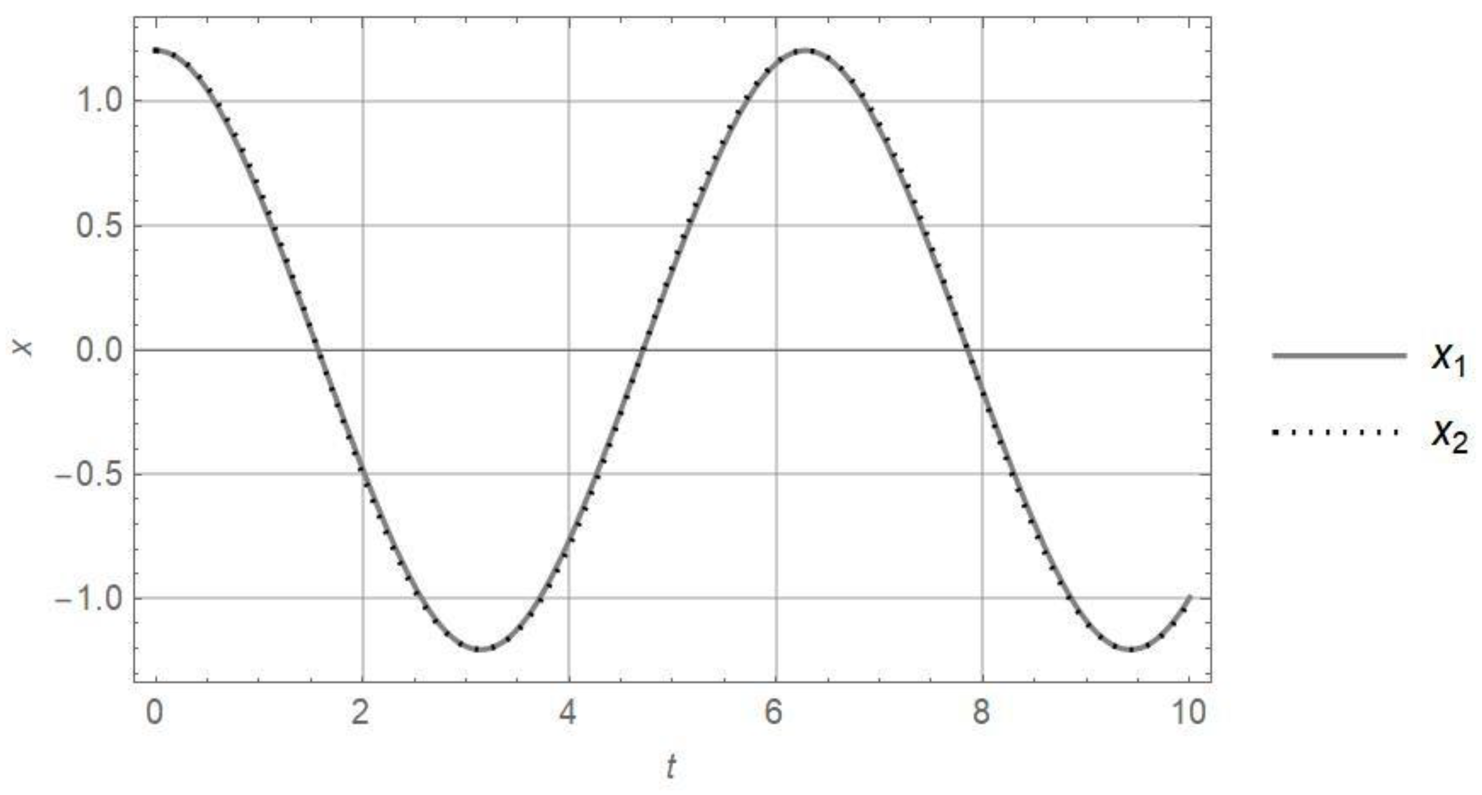 Mathematics 12 03040 g007