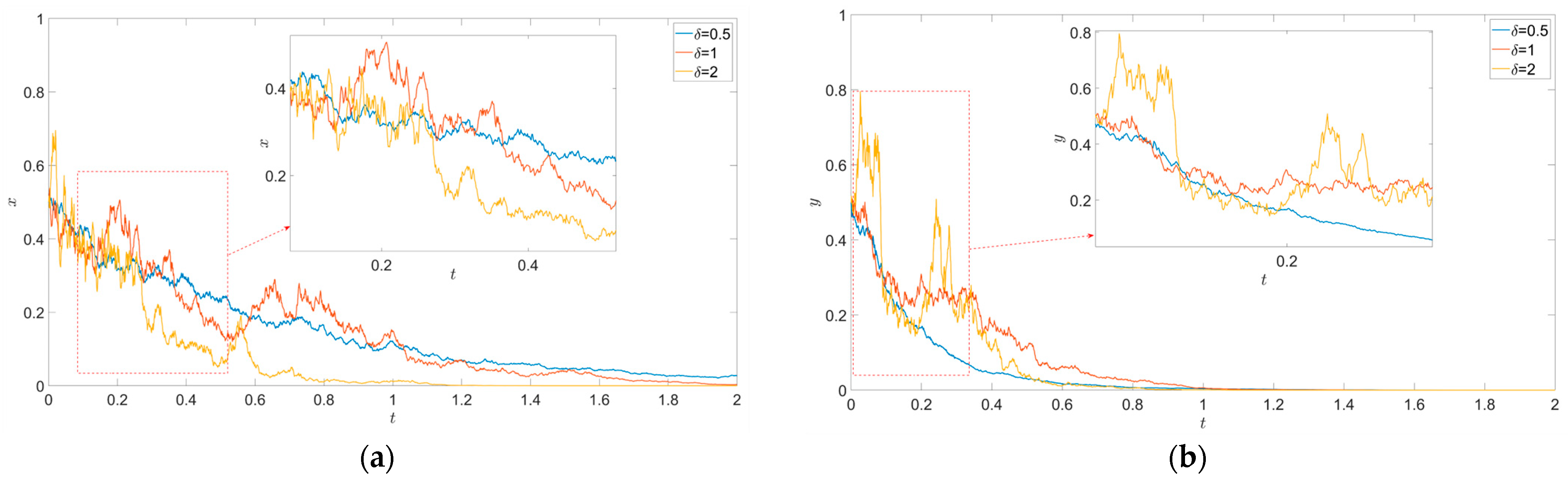 Mathematics 12 03050 g003