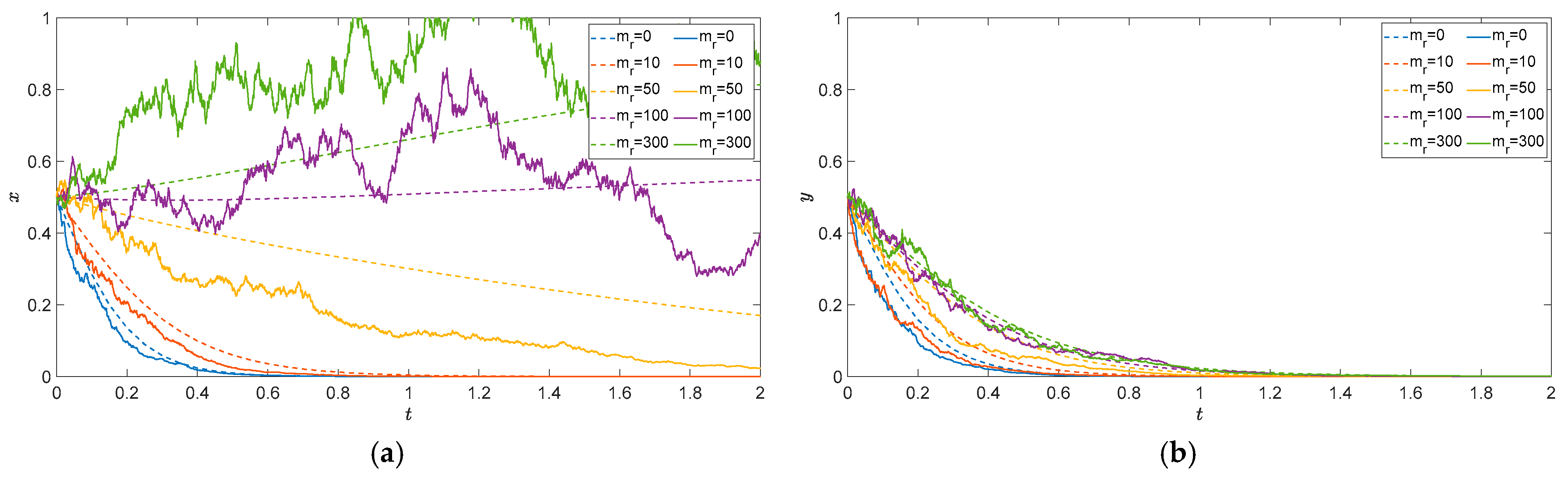 Mathematics 12 03050 g006