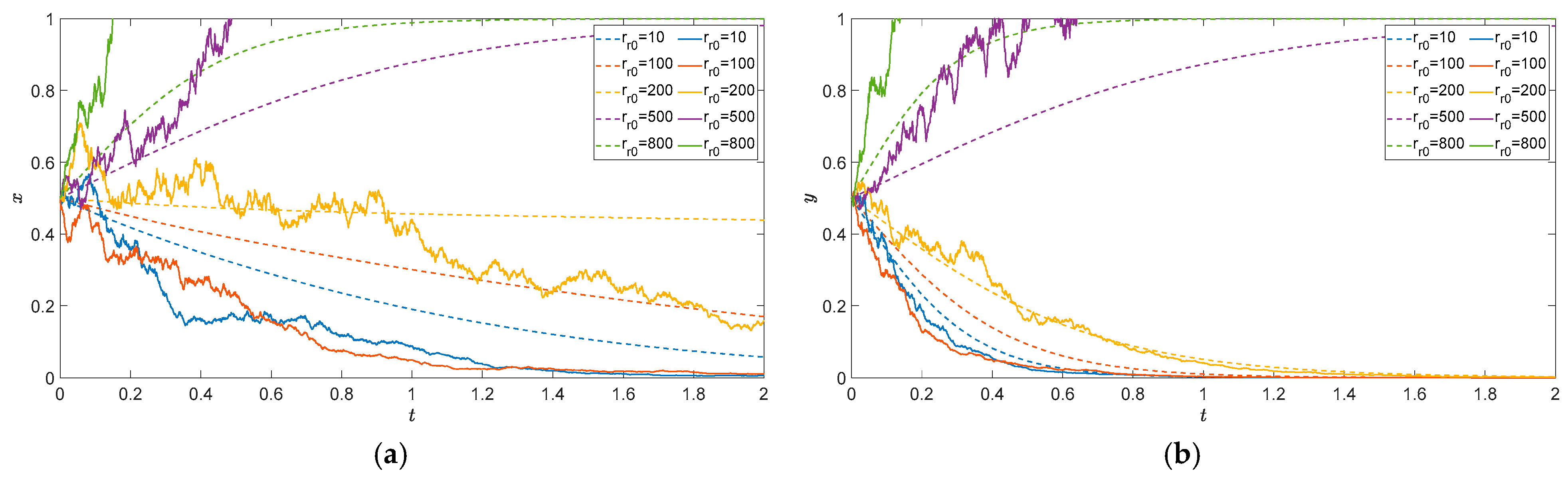 Mathematics 12 03050 g007