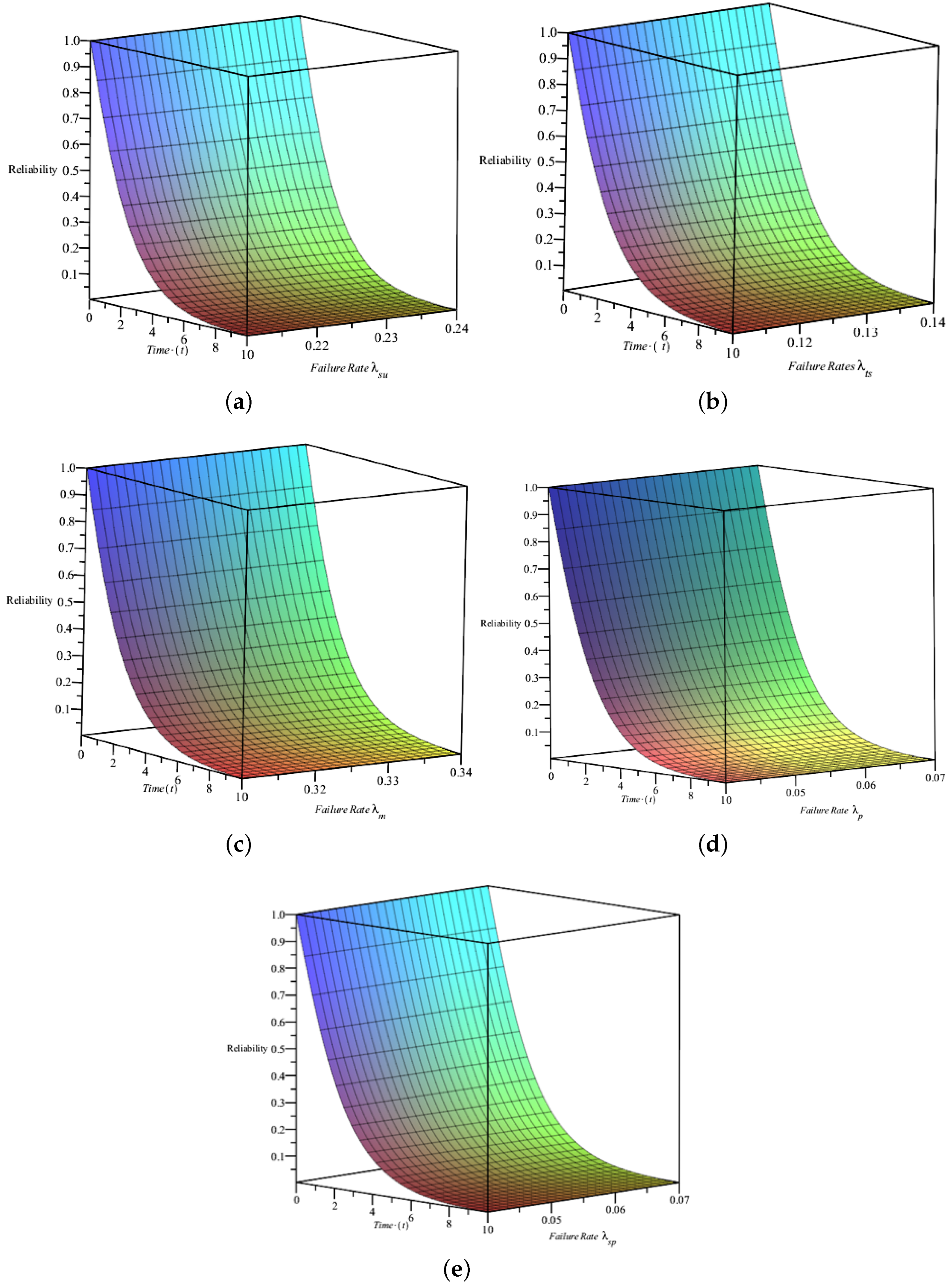 Mathematics 12 03057 g005