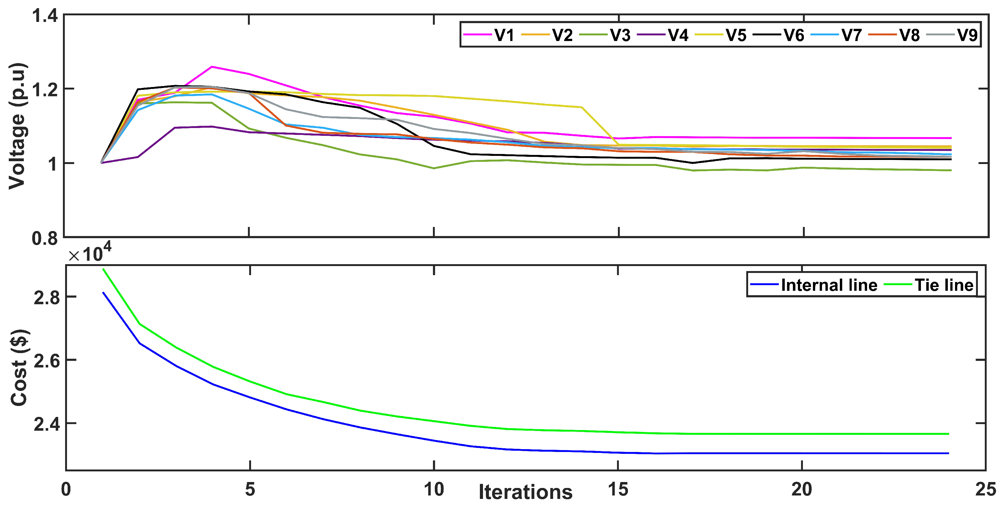 Mathematics 12 03064 g007