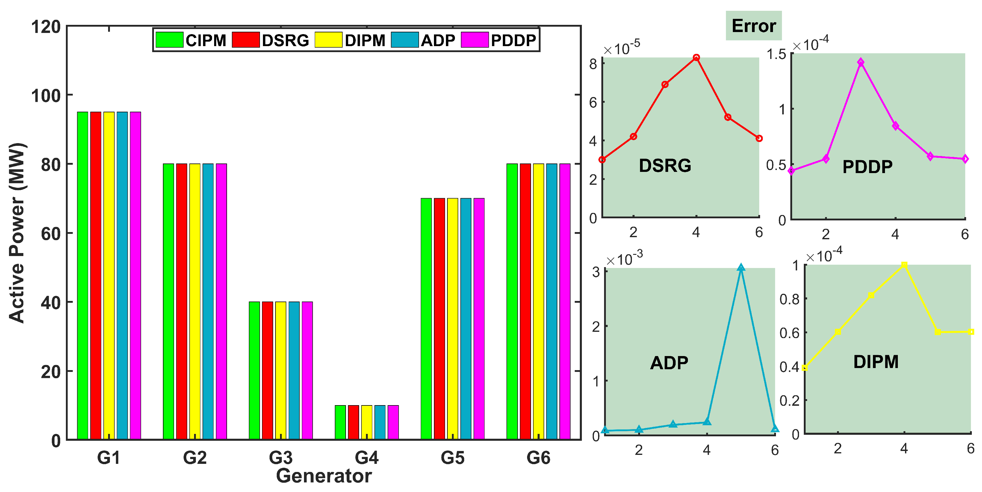 Mathematics 12 03064 g008