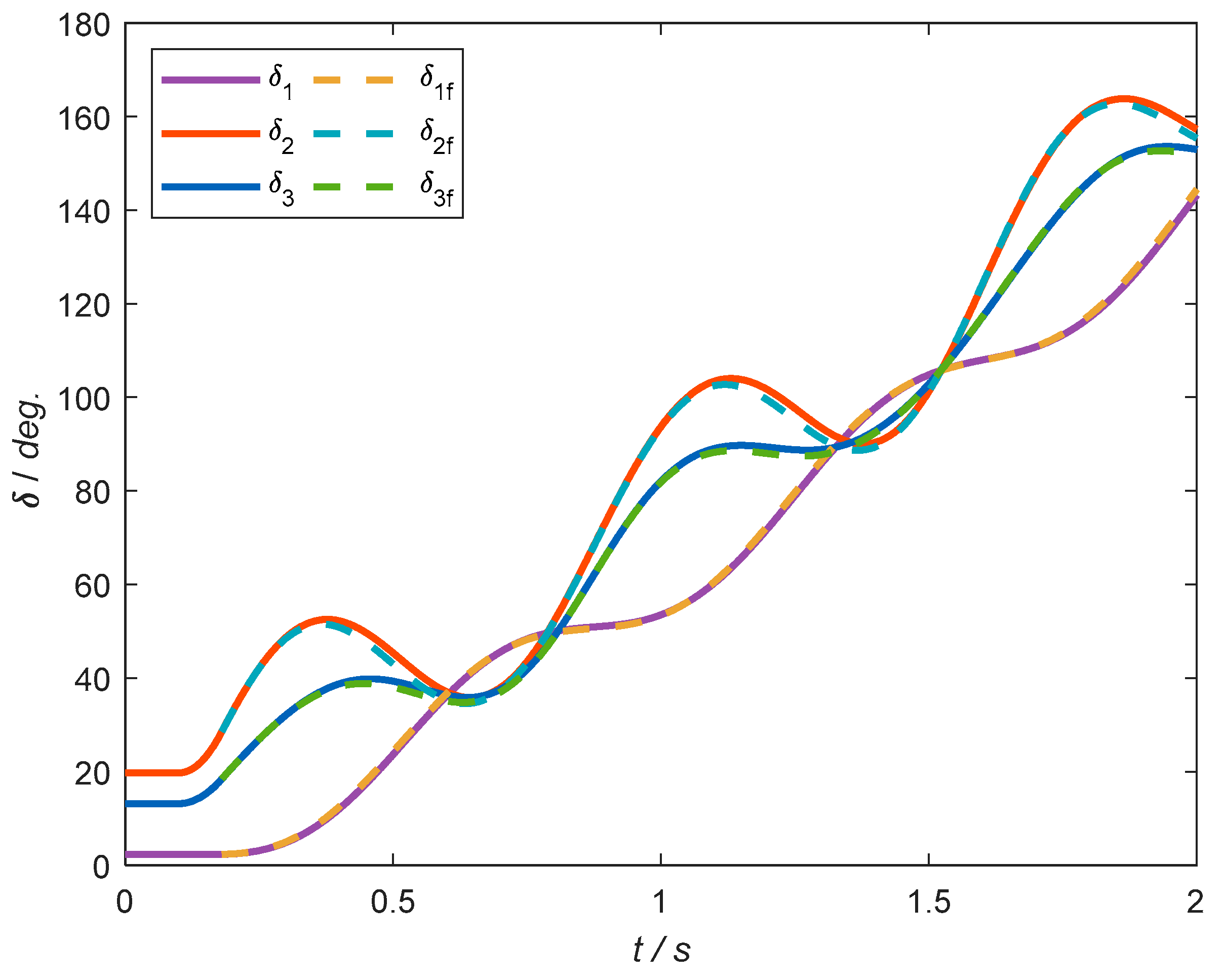 Mathematics 12 03065 g006