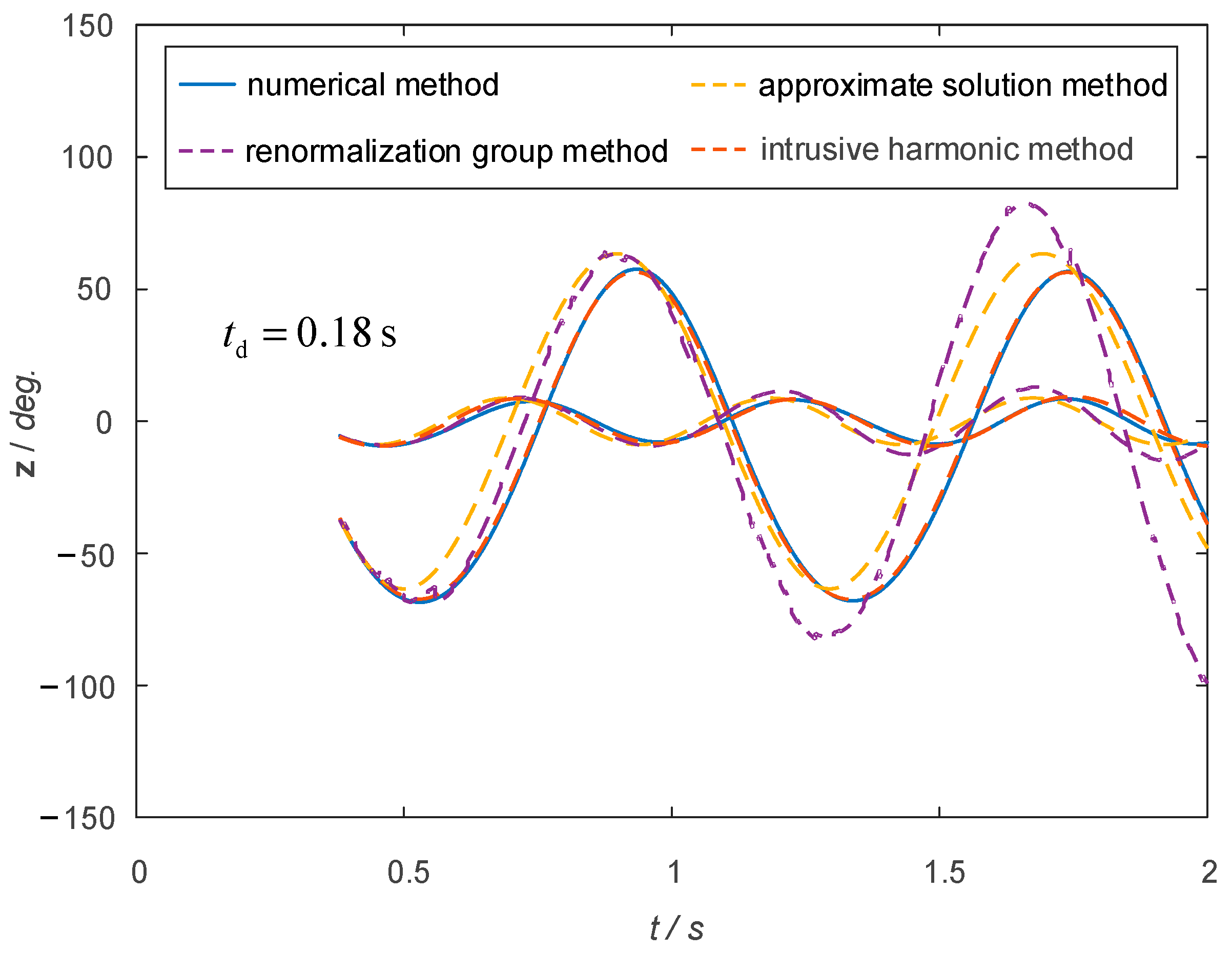 Mathematics 12 03065 g008
