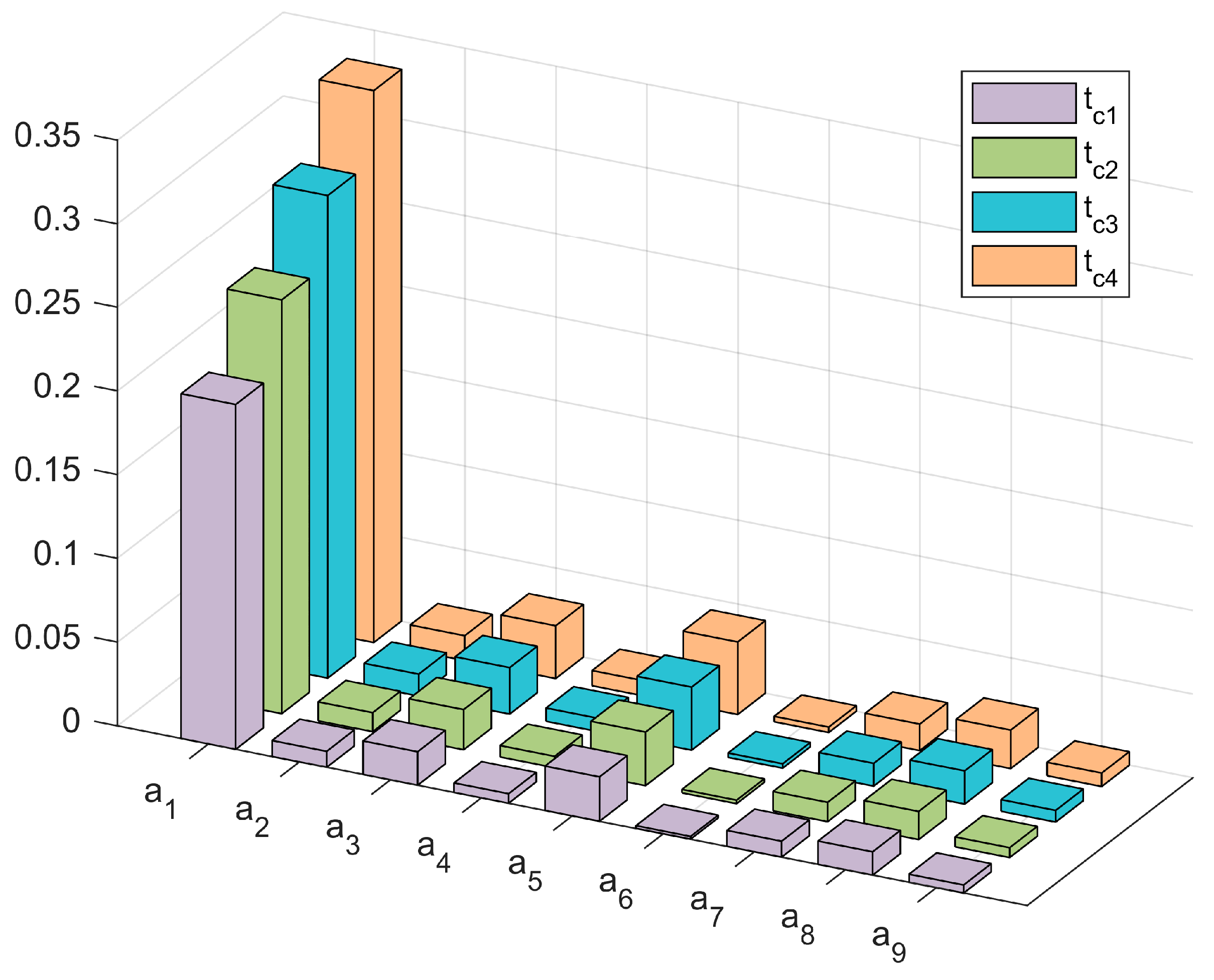 Mathematics 12 03065 g014