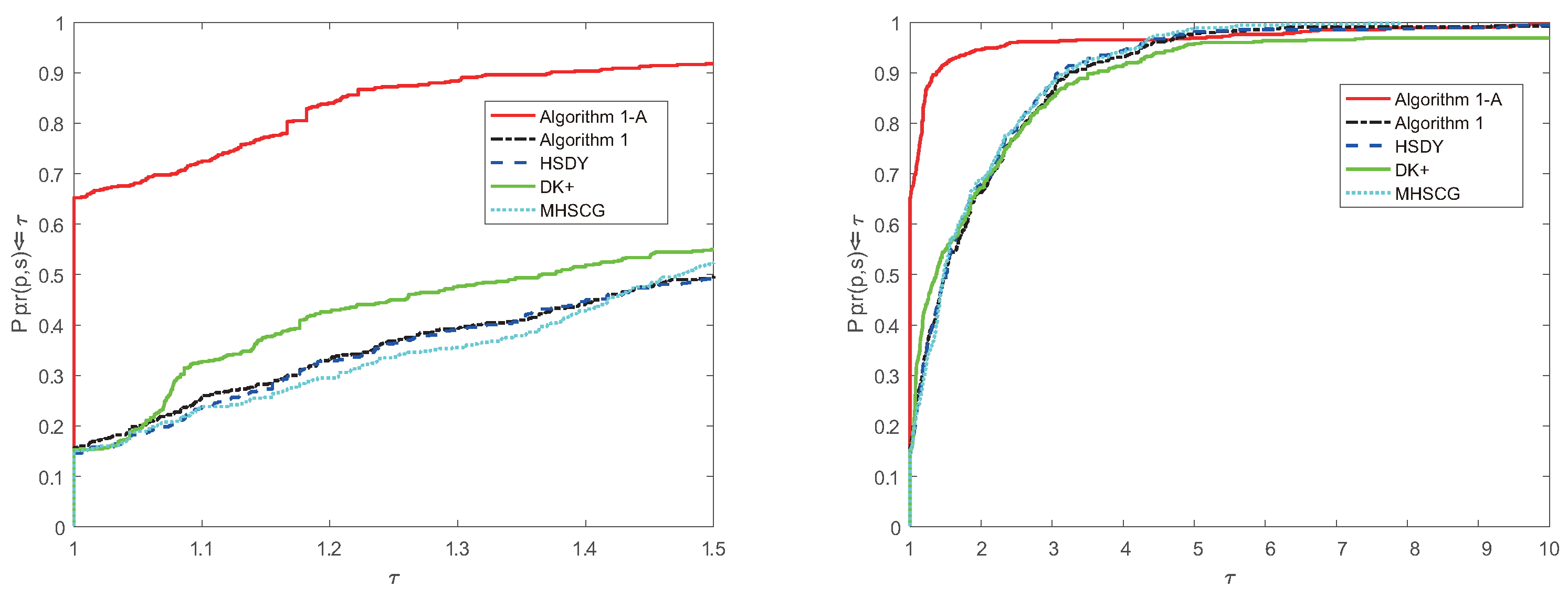 Mathematics 12 03088 g002
