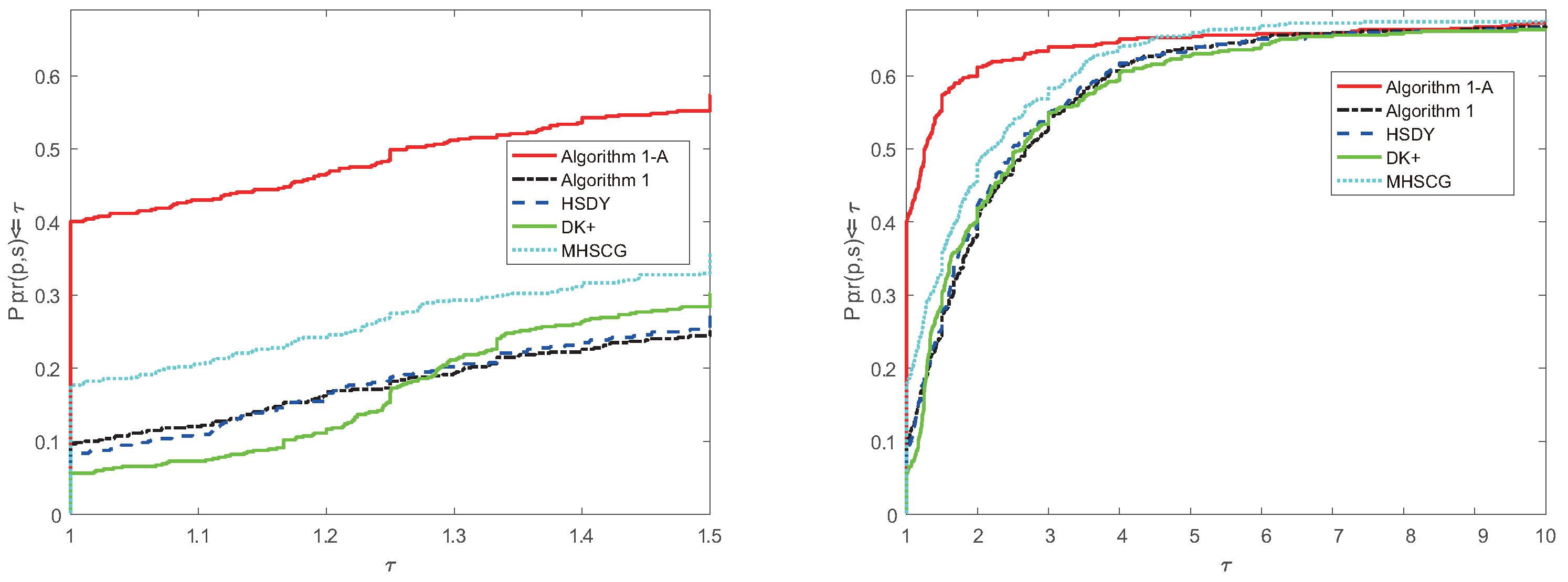 Mathematics 12 03088 g003