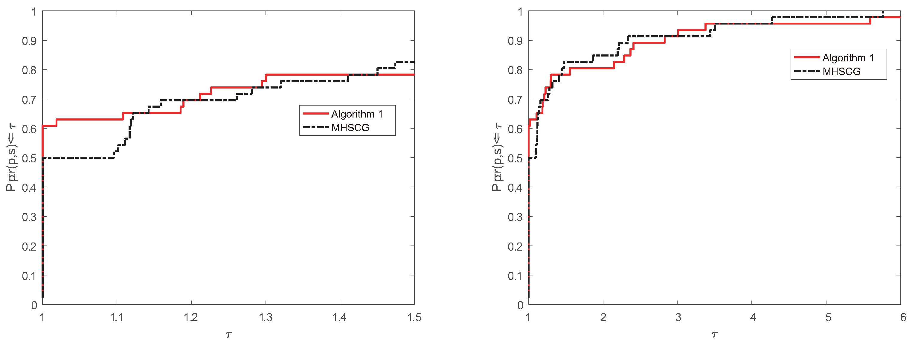 Mathematics 12 03088 g005