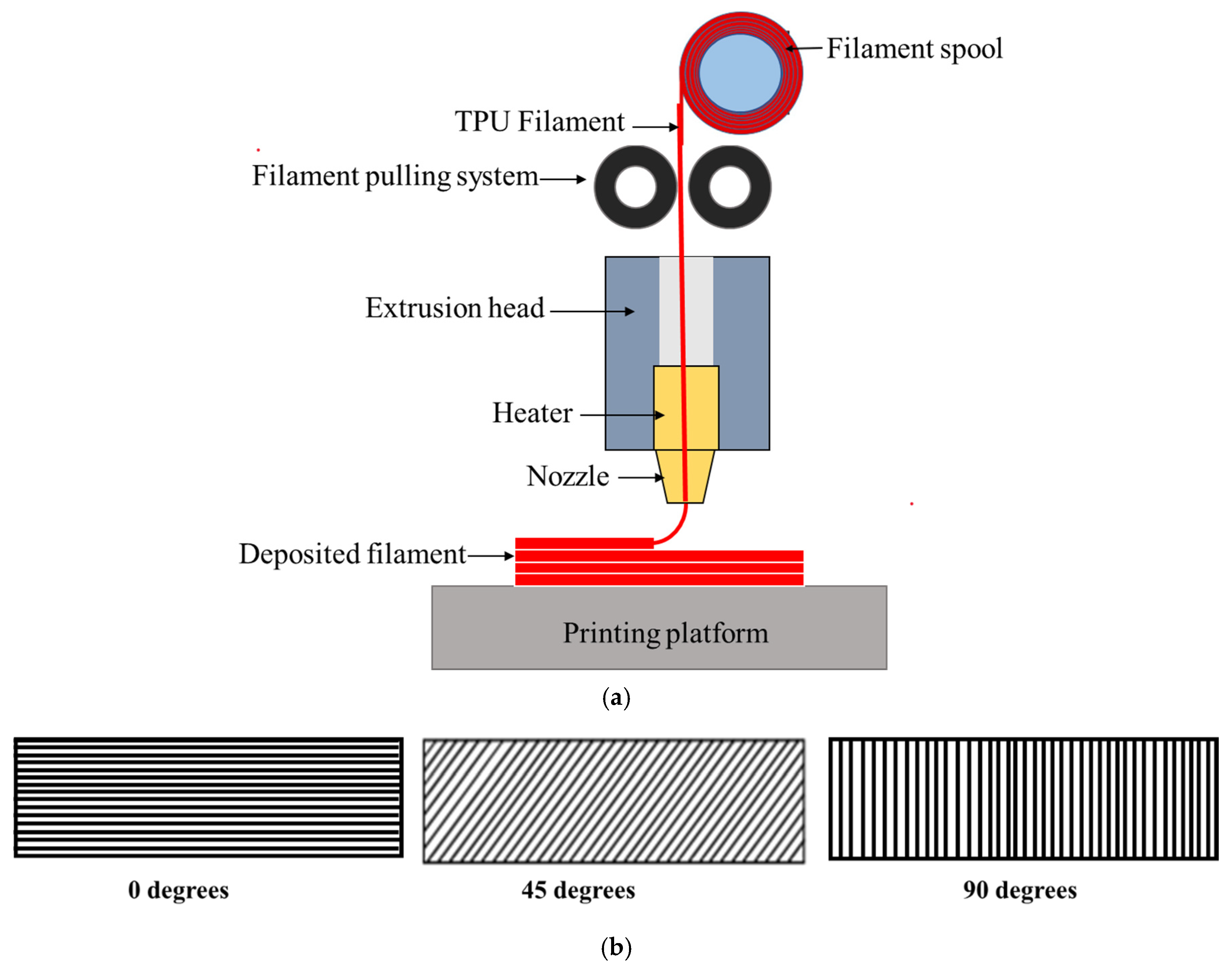 Mathematics 12 03146 g001