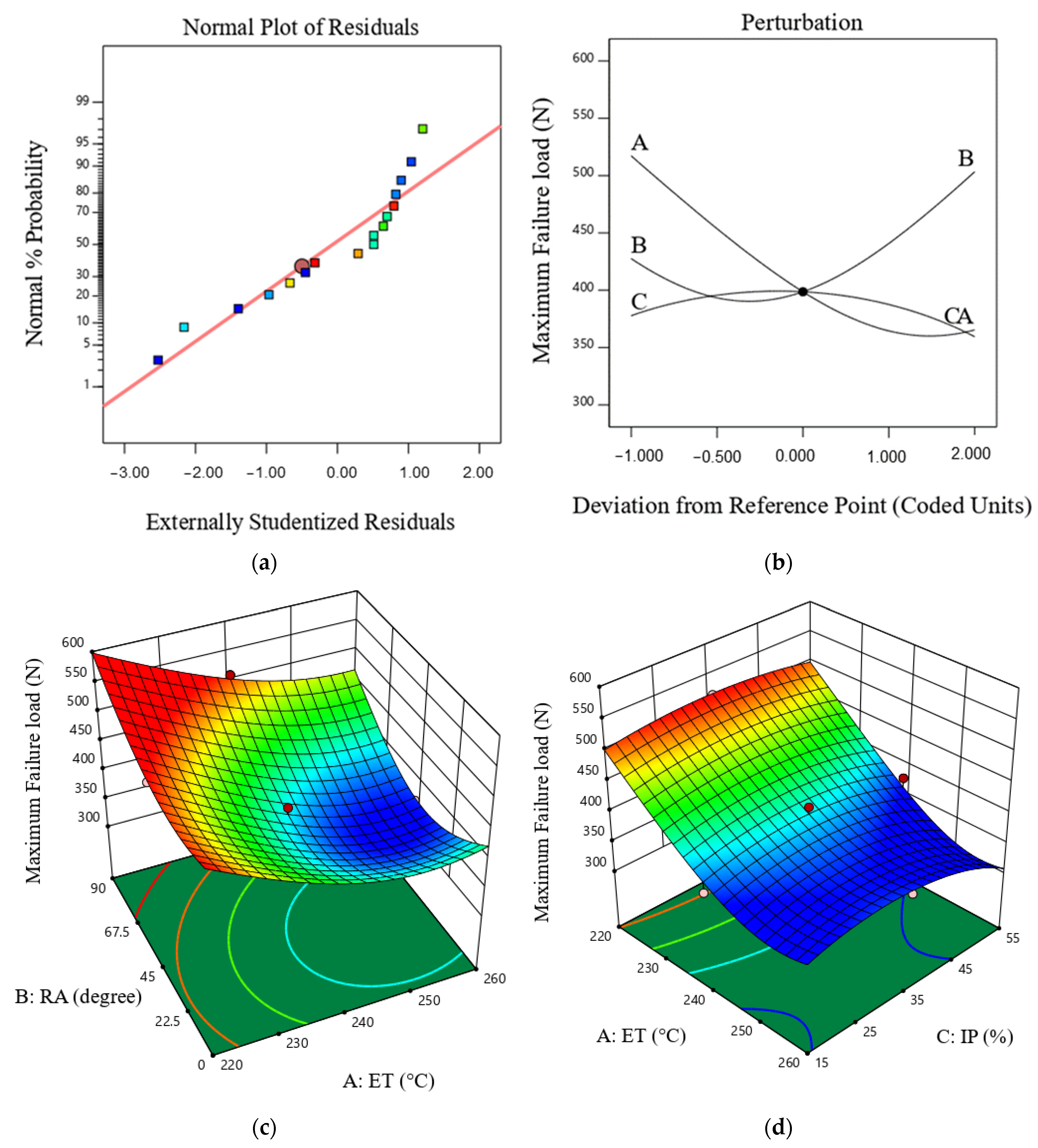 Mathematics 12 03146 g003