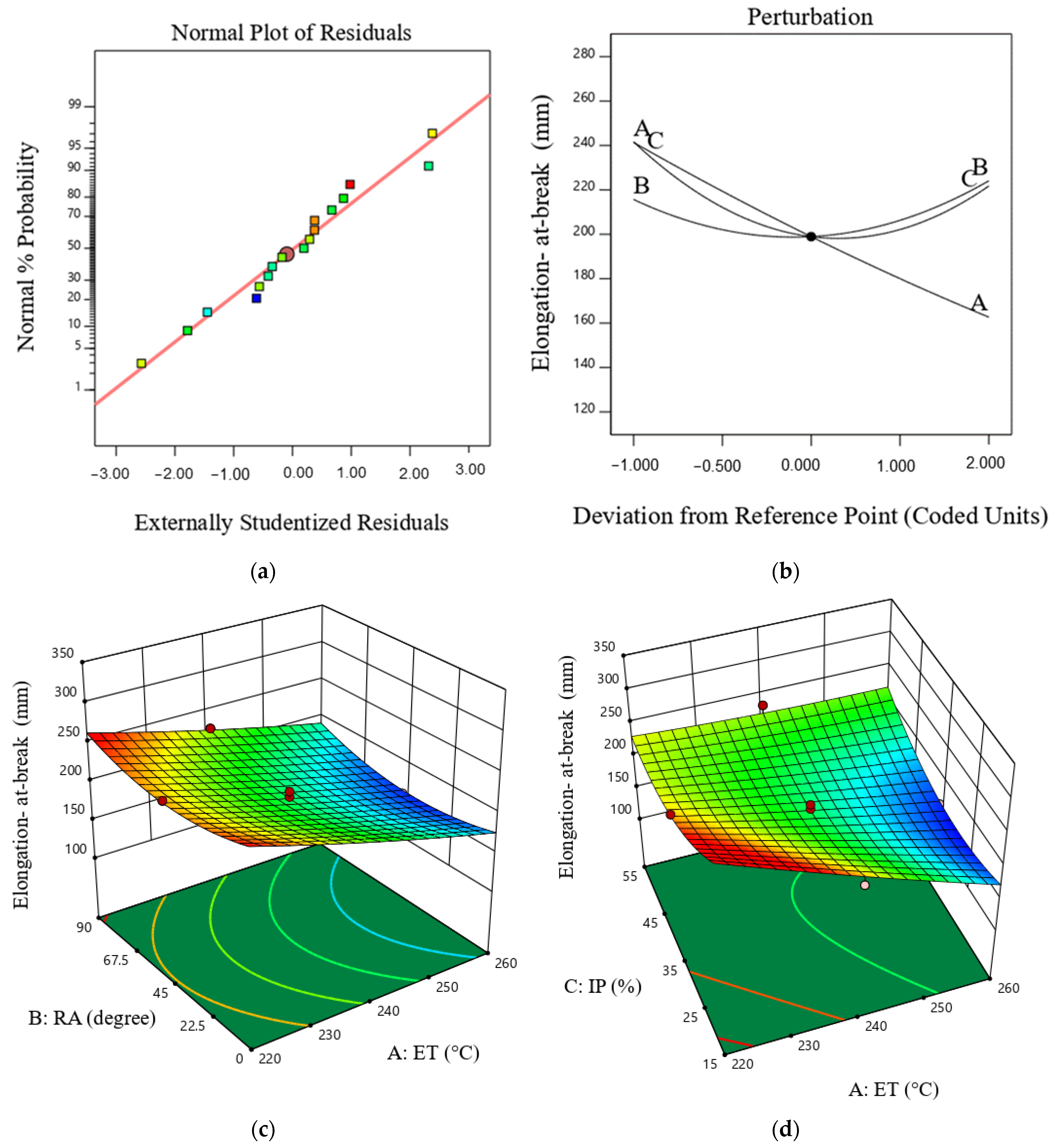 Mathematics 12 03146 g004