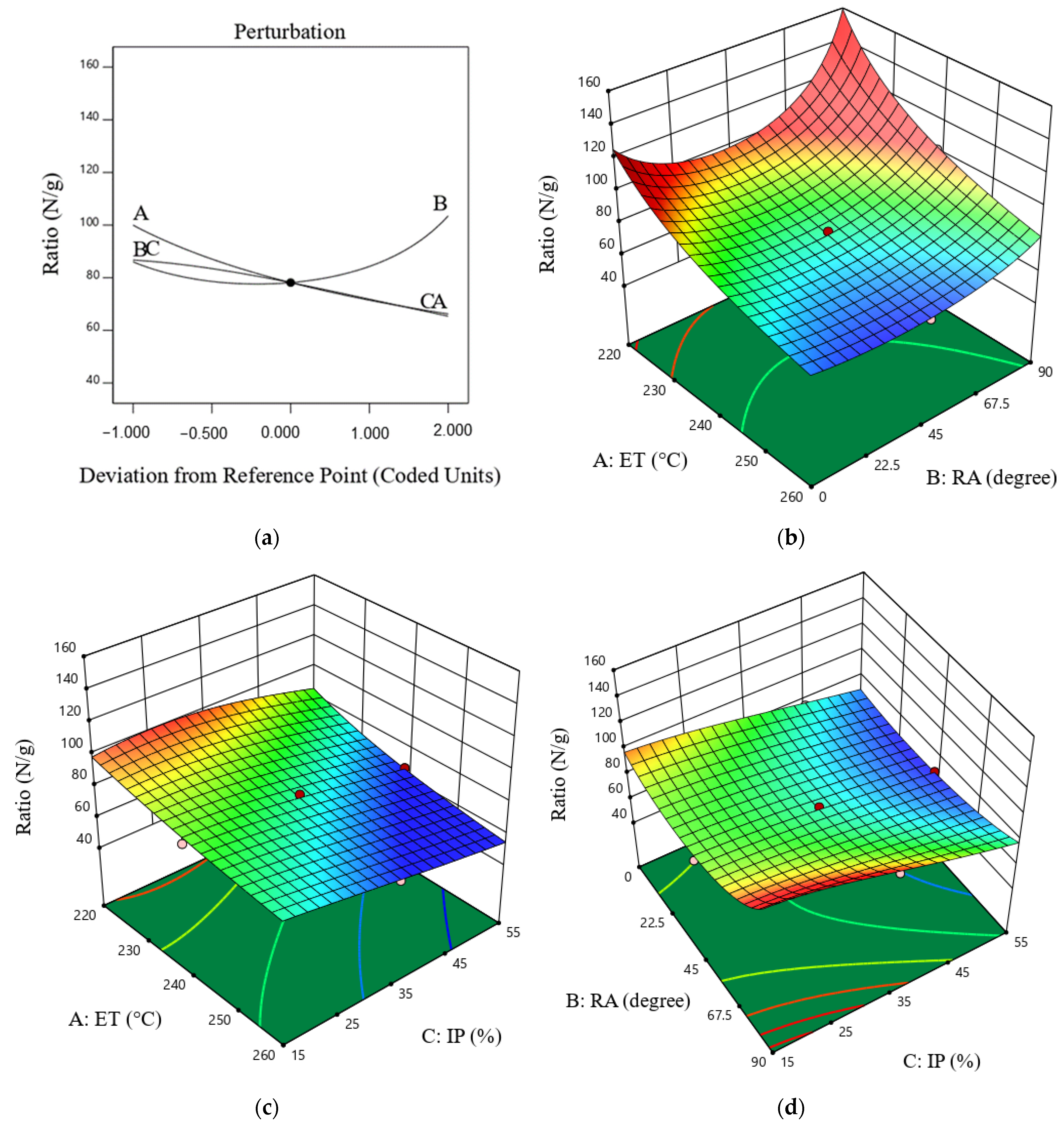 Mathematics 12 03146 g006