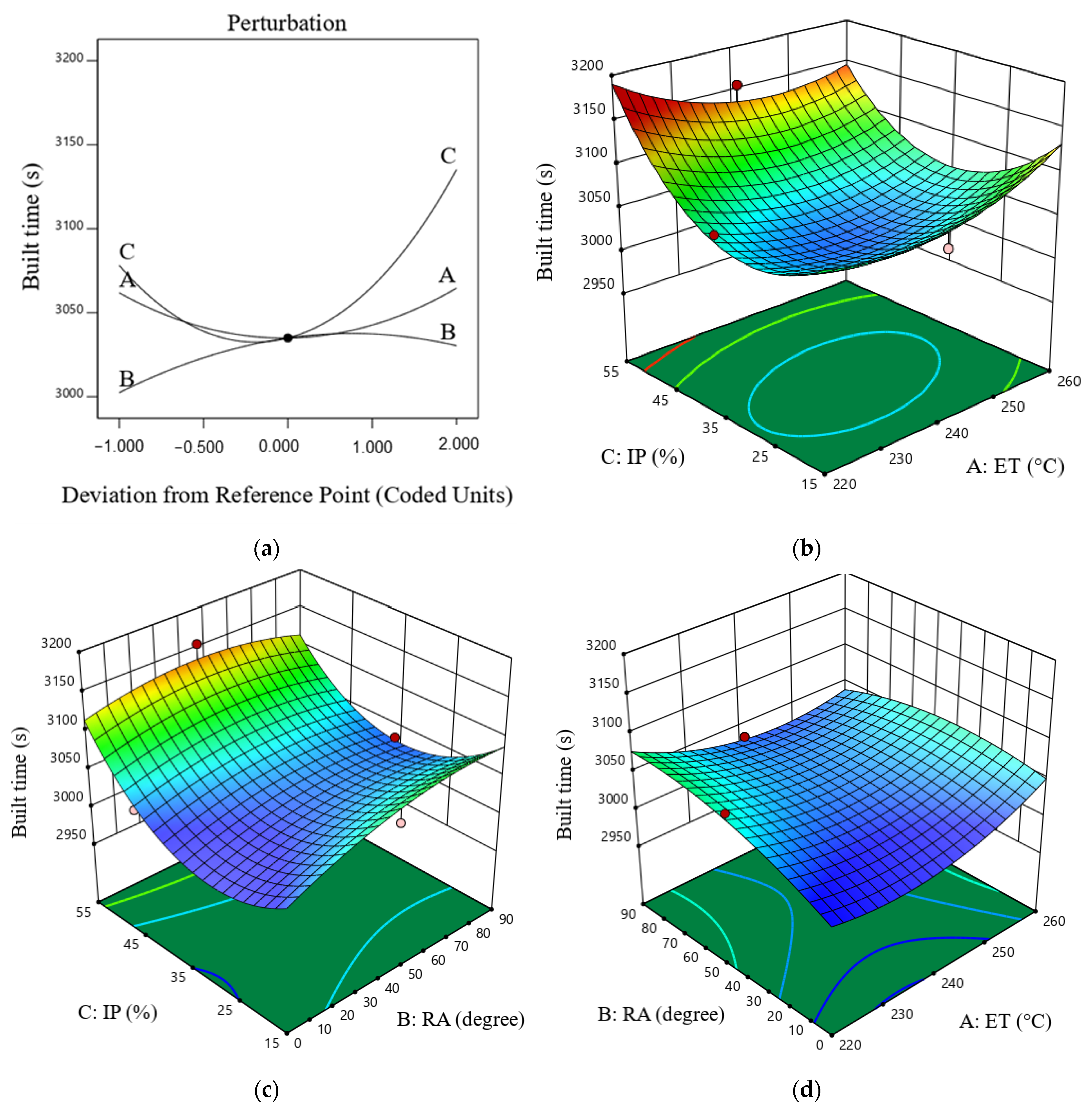 Mathematics 12 03146 g007