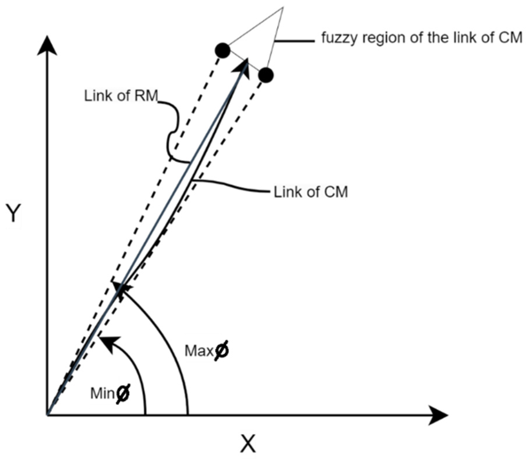 Mathematics 12 03170 g005