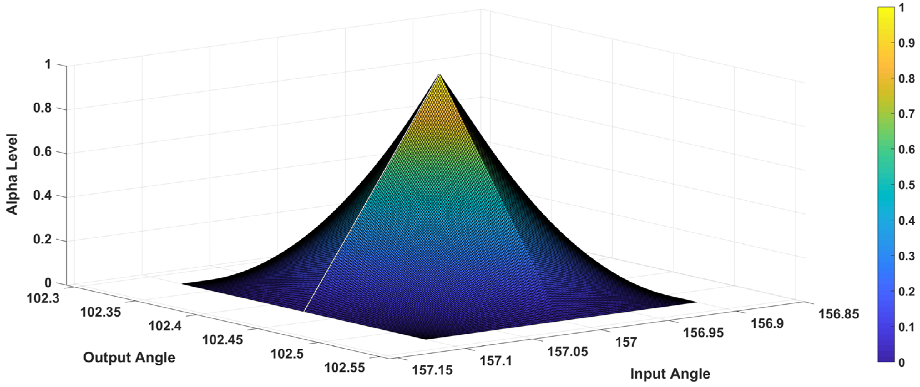 Mathematics 12 03170 g008