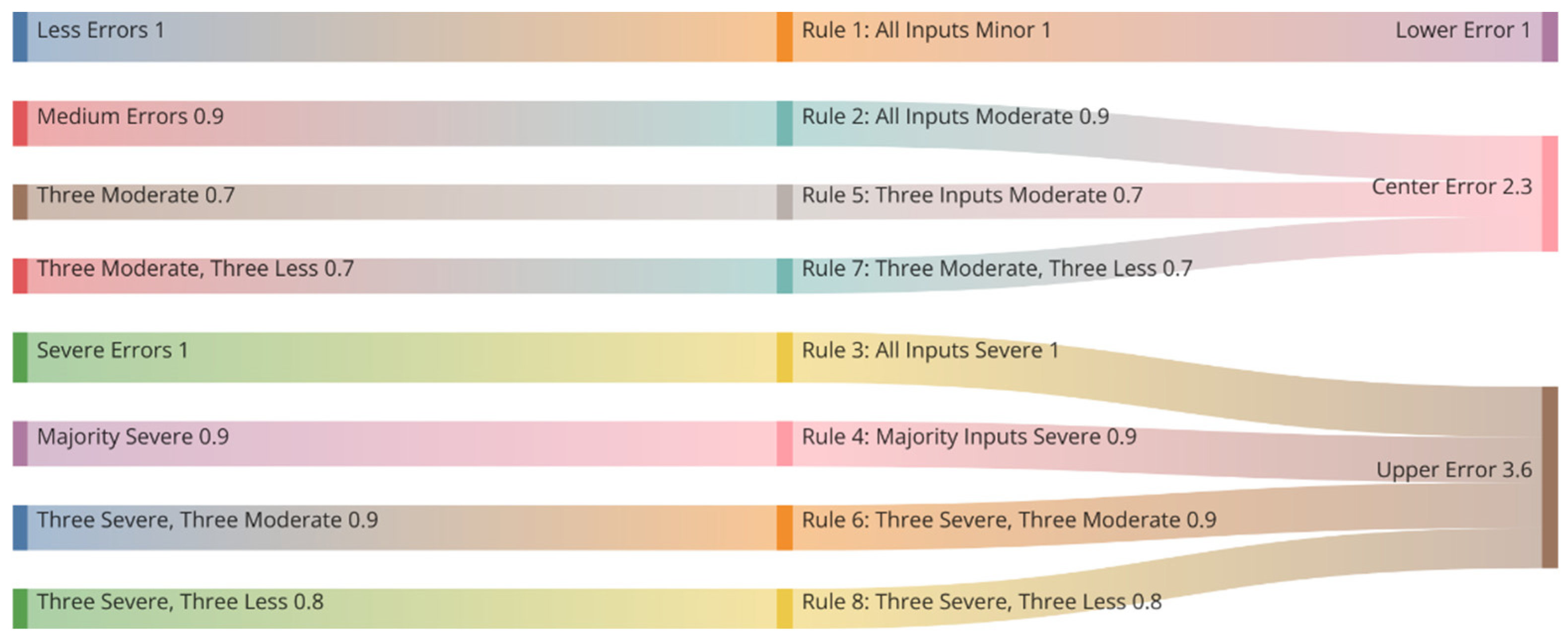 Mathematics 12 03170 g009
