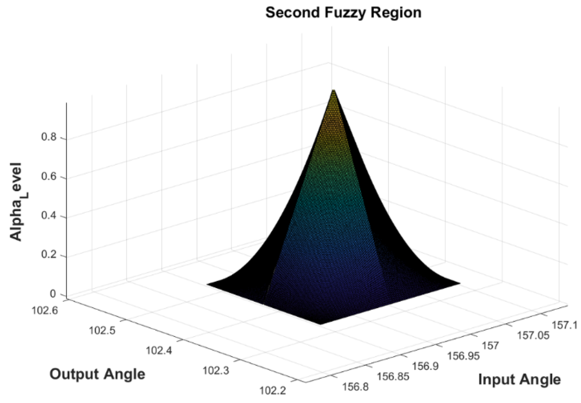 Mathematics 12 03170 g011