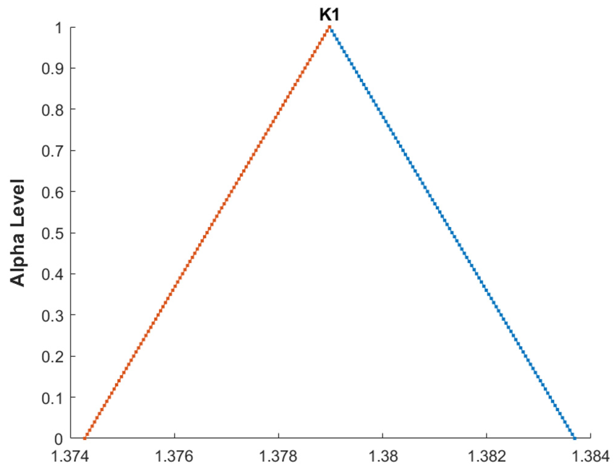 Mathematics 12 03170 g013