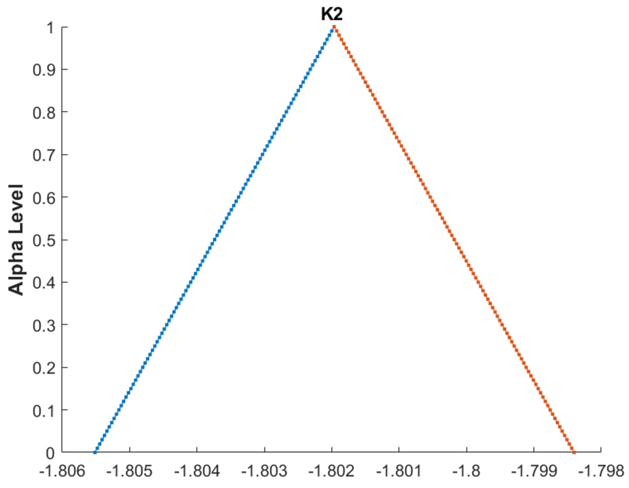 Mathematics 12 03170 g014