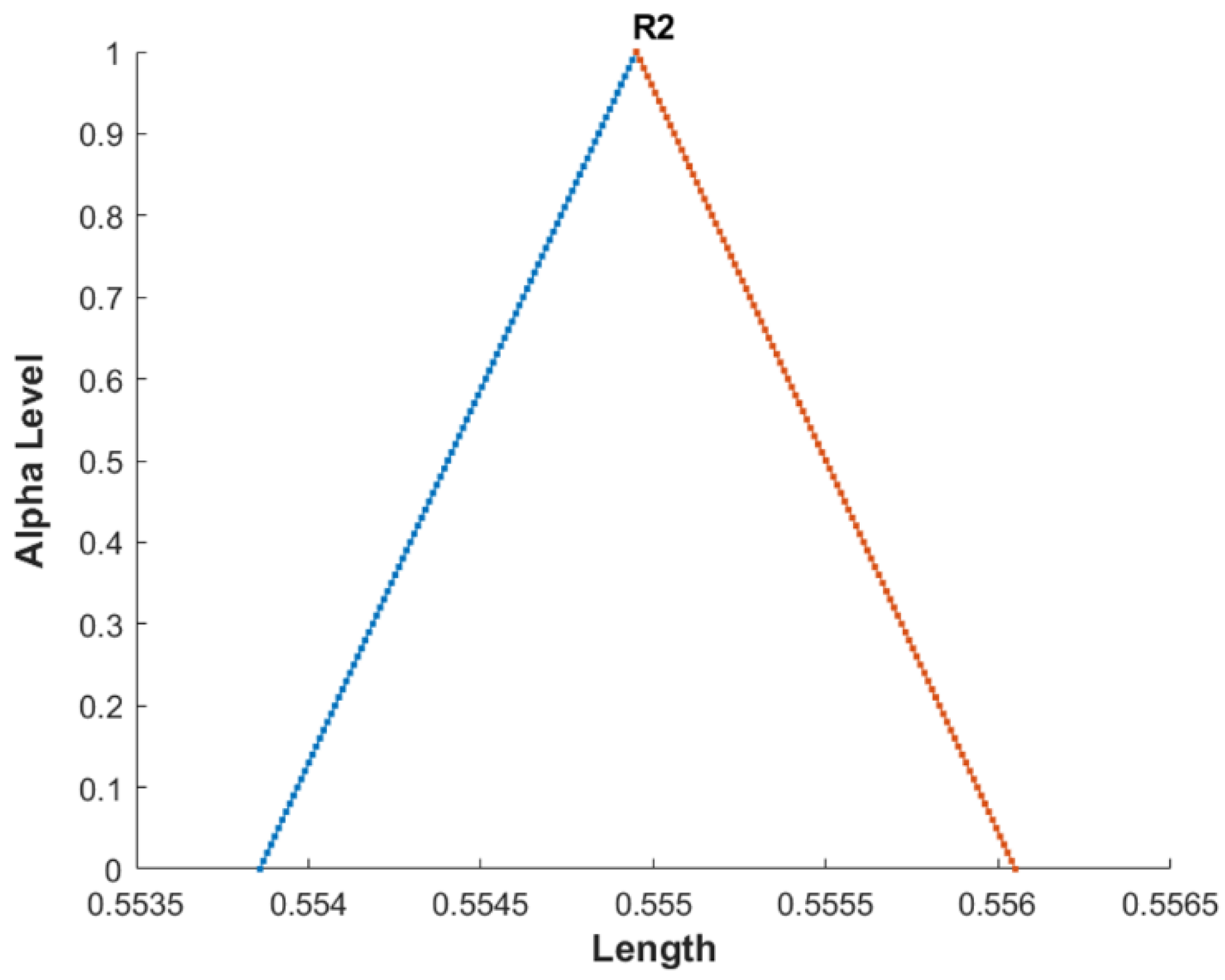 Mathematics 12 03170 g016