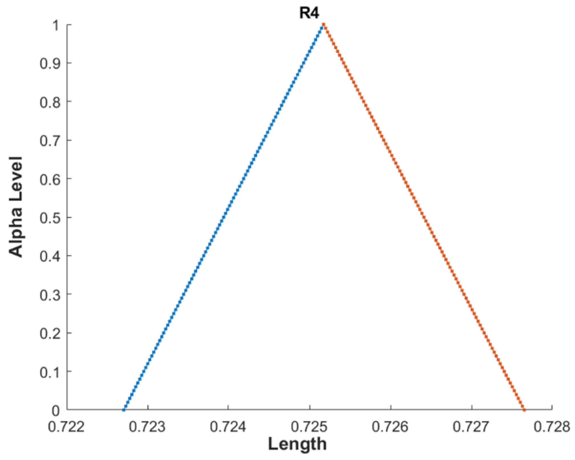 Mathematics 12 03170 g018
